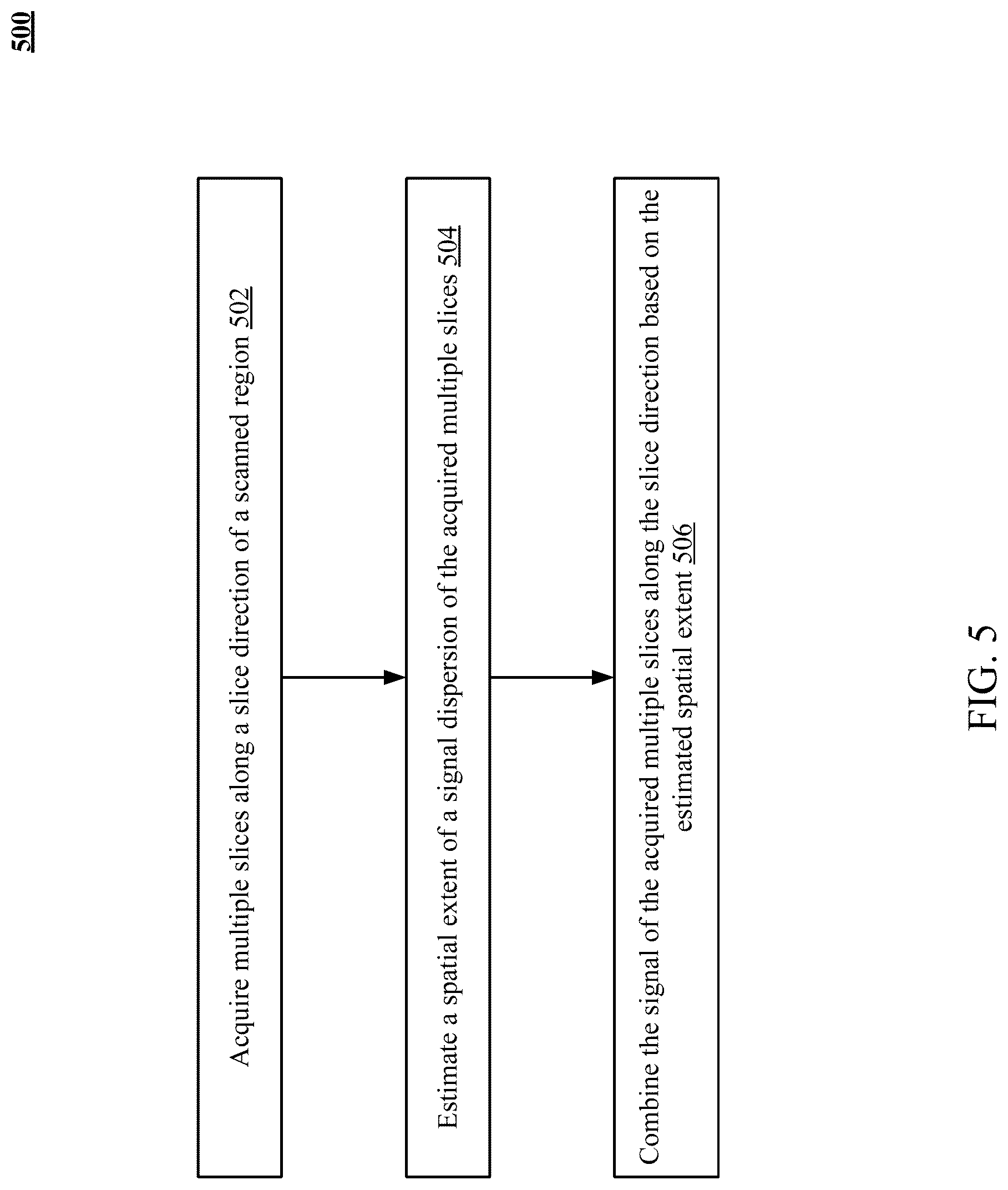 Patent US12310778 Figure 5 – Apparatus and methods for improved denoising in magnetic resonance imaging based on metal artifact reduction