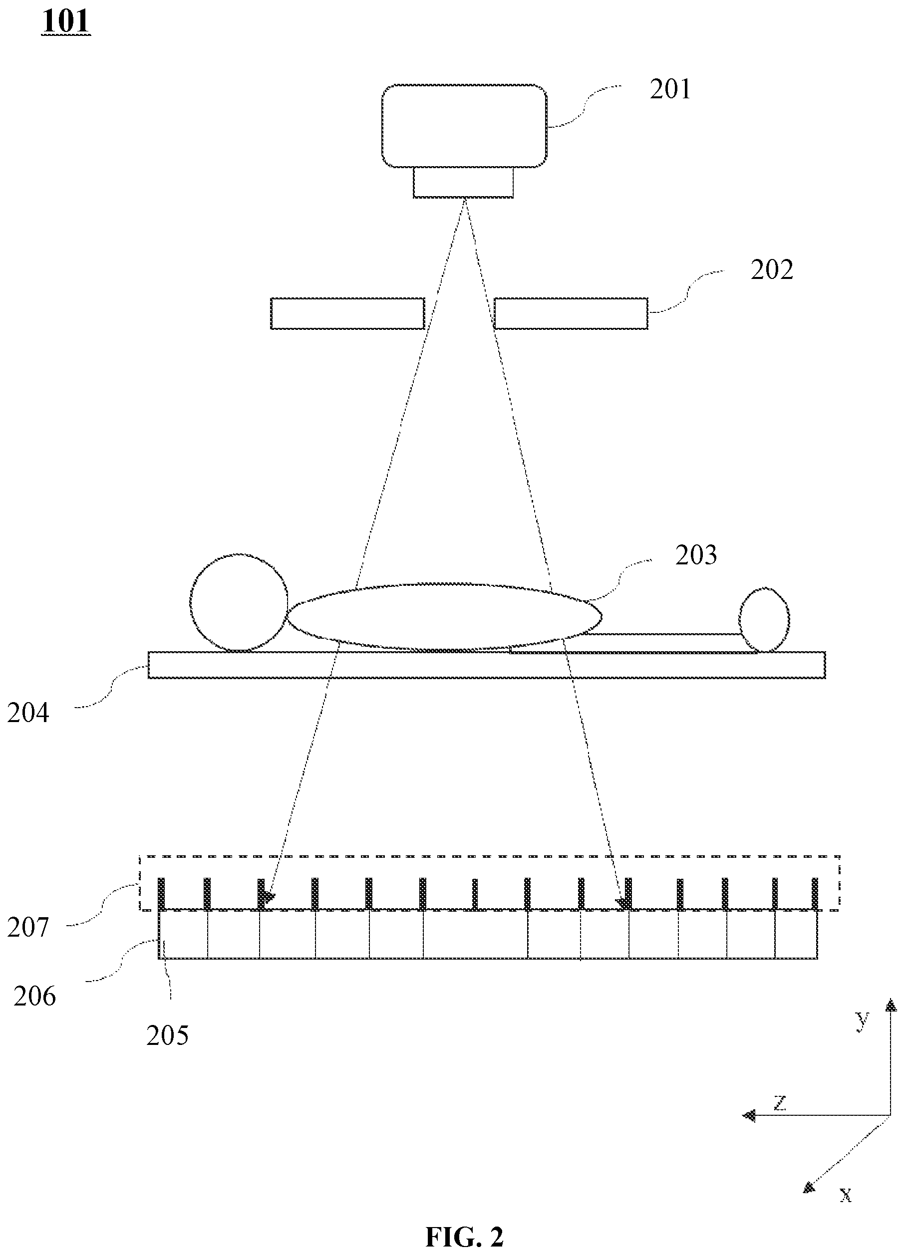 Patent US12310781 Figure 2 – Collimators, imaging devices, and methods for tracking and calibrating x-ray focus positions
