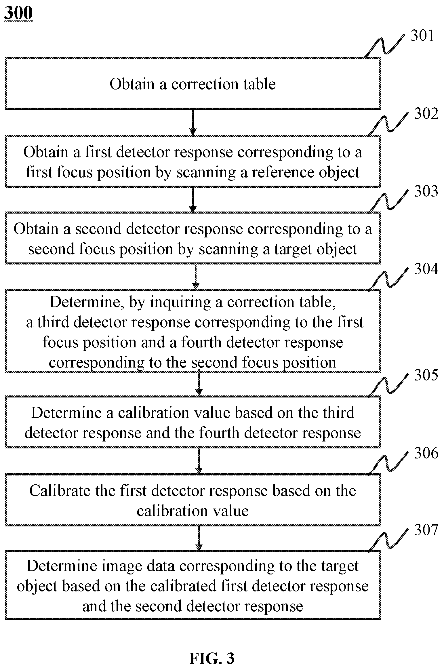 Patent US12310781 Figure 3 – Collimators, imaging devices, and methods for tracking and calibrating x-ray focus positions