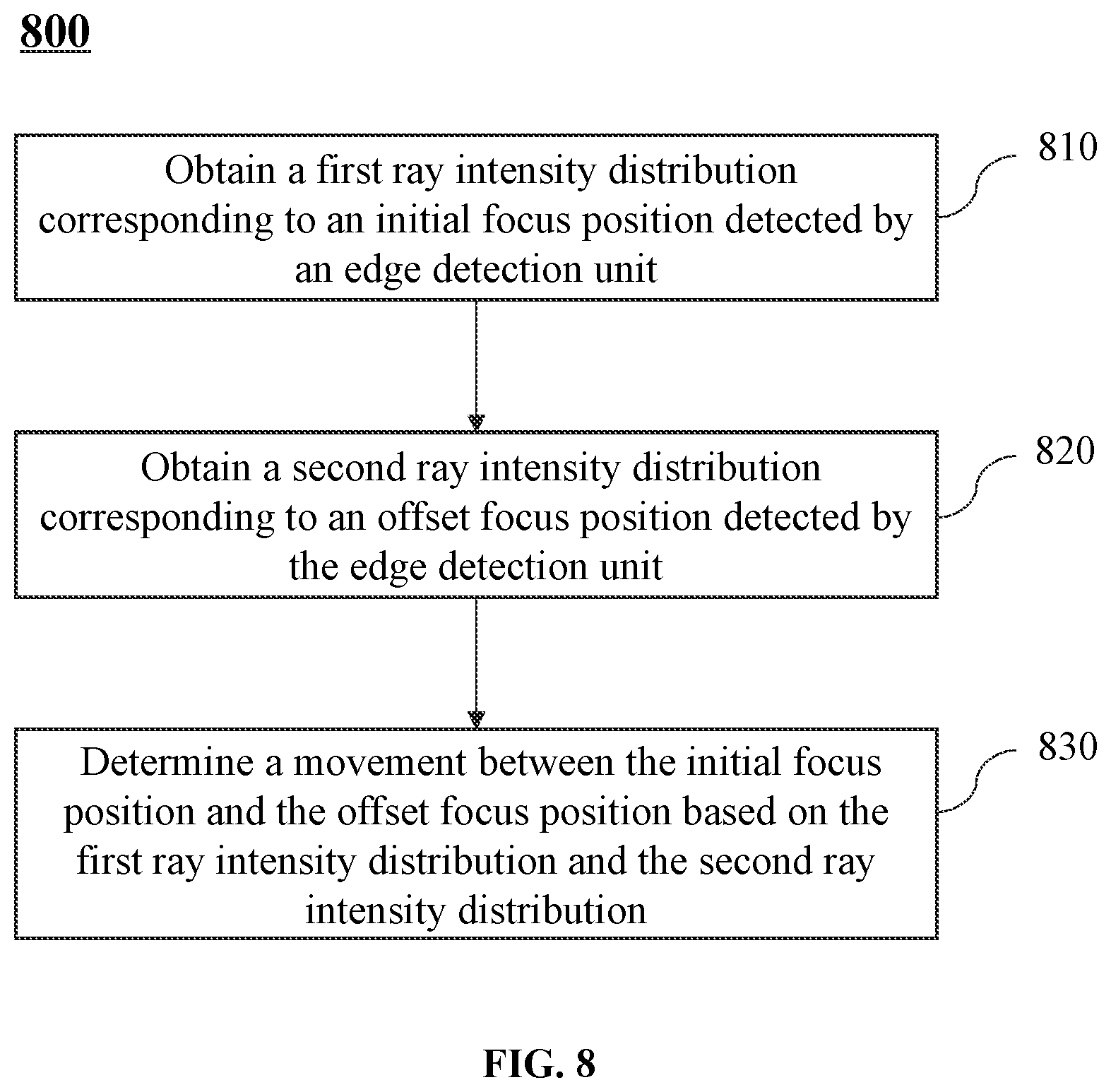 Patent US12310781 Figure 12 – Collimators, imaging devices, and methods for tracking and calibrating x-ray focus positions