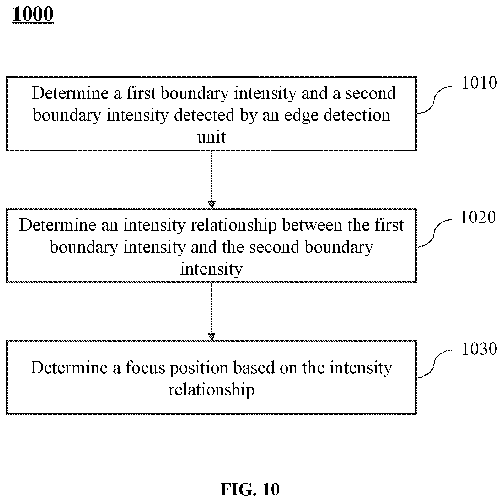 Patent US12310781 Figure 14 – Collimators, imaging devices, and methods for tracking and calibrating x-ray focus positions