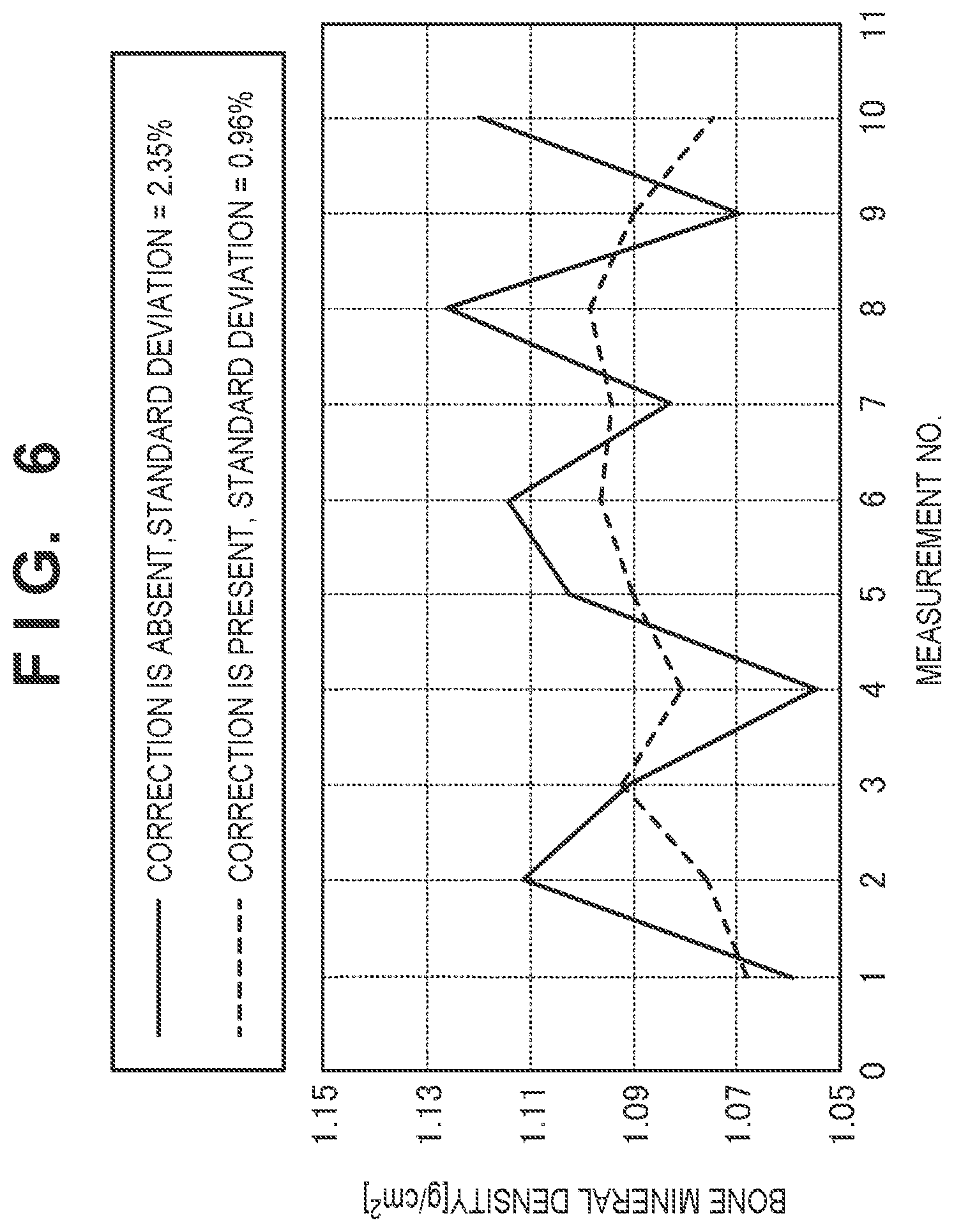 Patent US12310782 Figure 7 – X-ray image processing apparatus, x-ray diagnosis apparatus, method, and storage medium