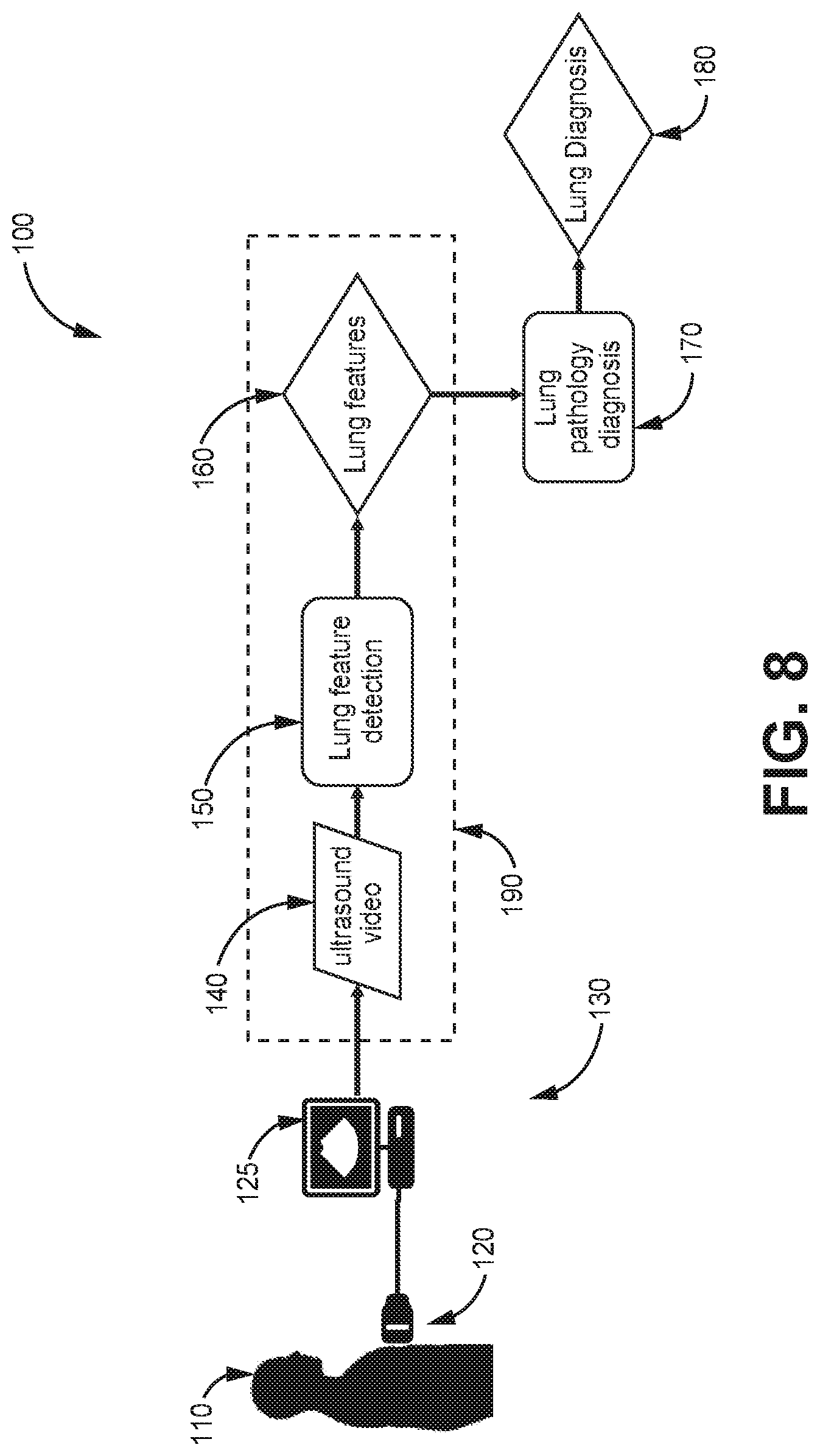 Patent US12310783 Figure 8 – Automated ultrasound video interpretation of a body part with one or more convolutional neural networks