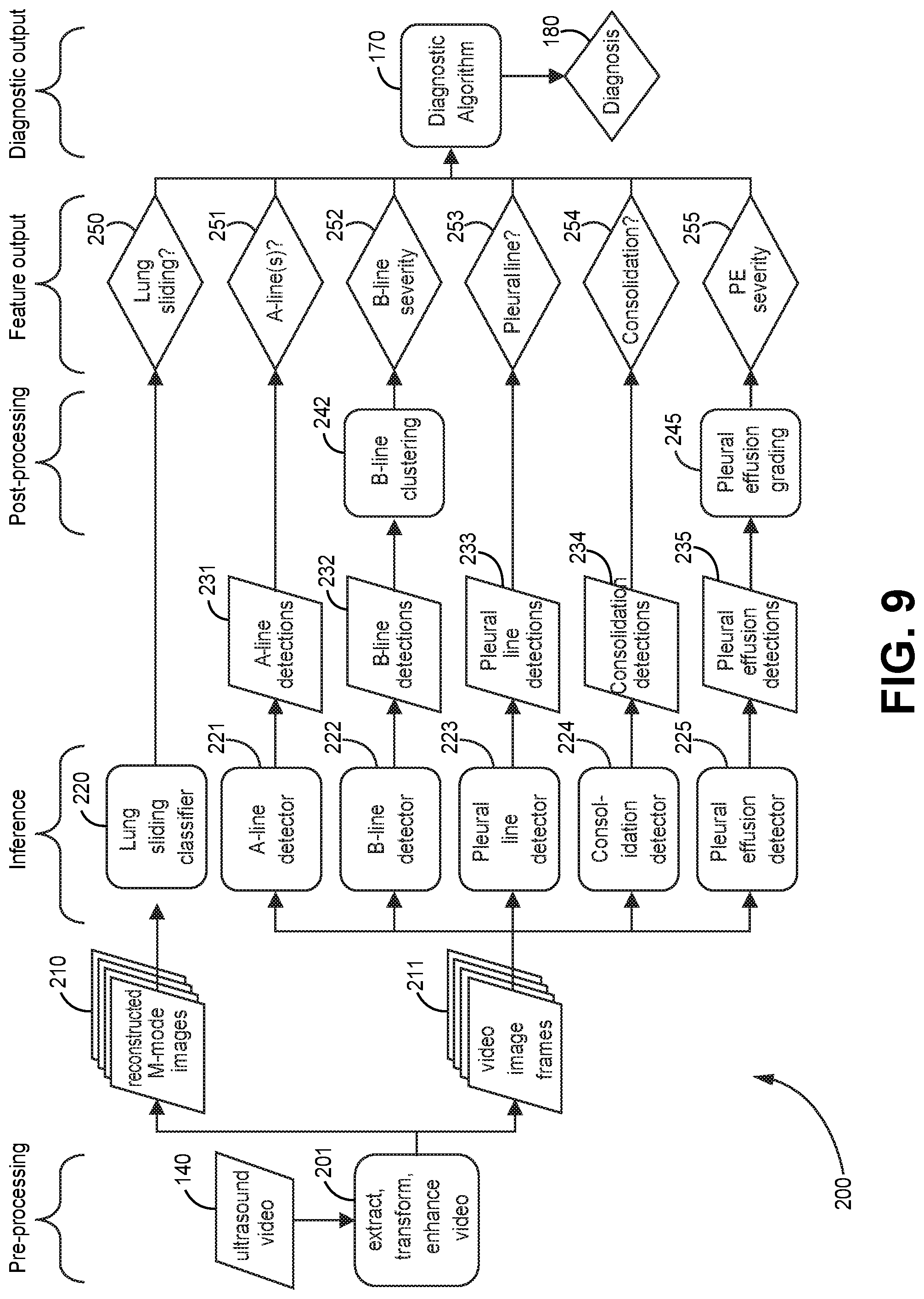Patent US12310783 Figure 9 – Automated ultrasound video interpretation of a body part with one or more convolutional neural networks