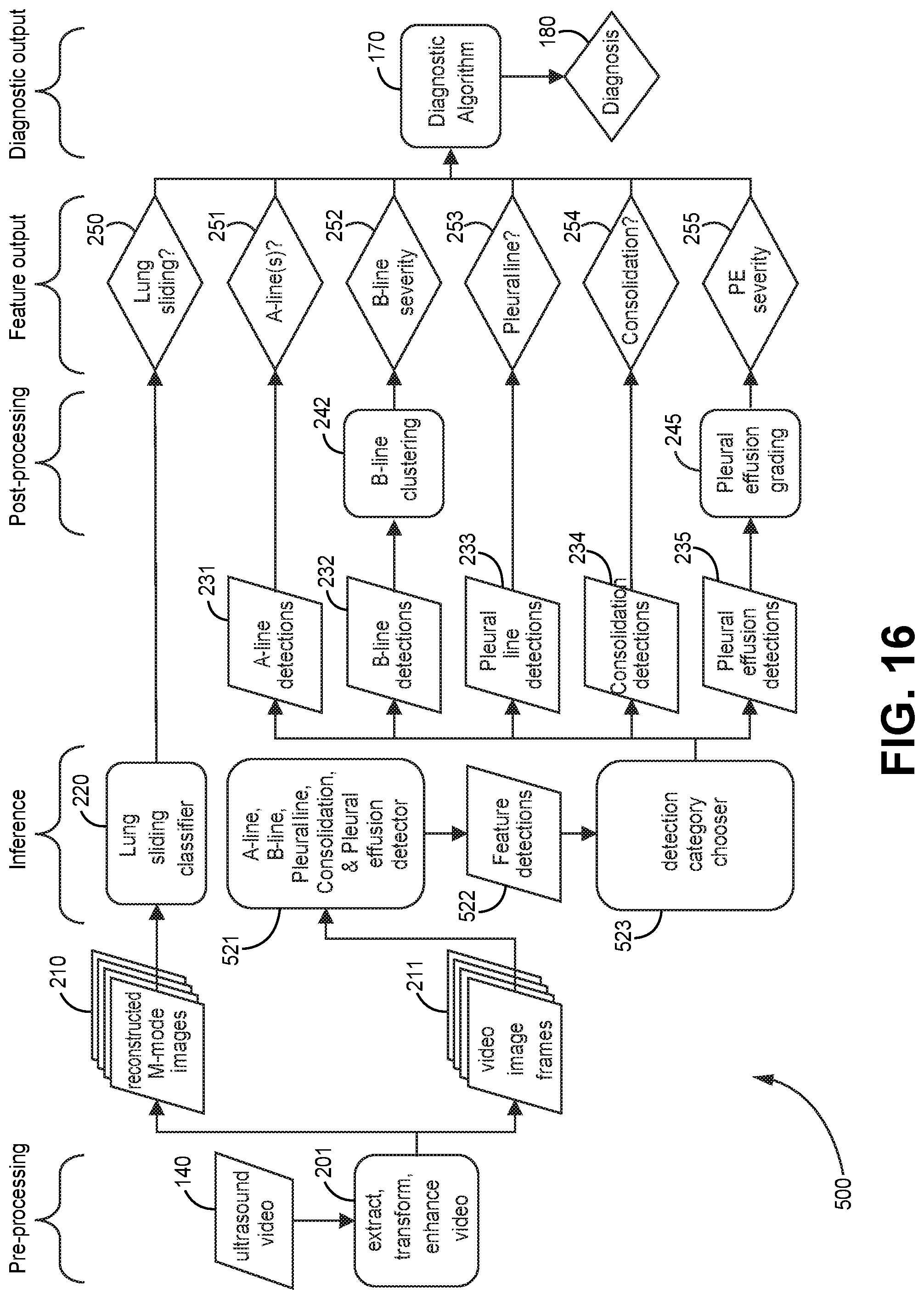 Patent US12310783 Figure 15 – Automated ultrasound video interpretation of a body part with one or more convolutional neural networks