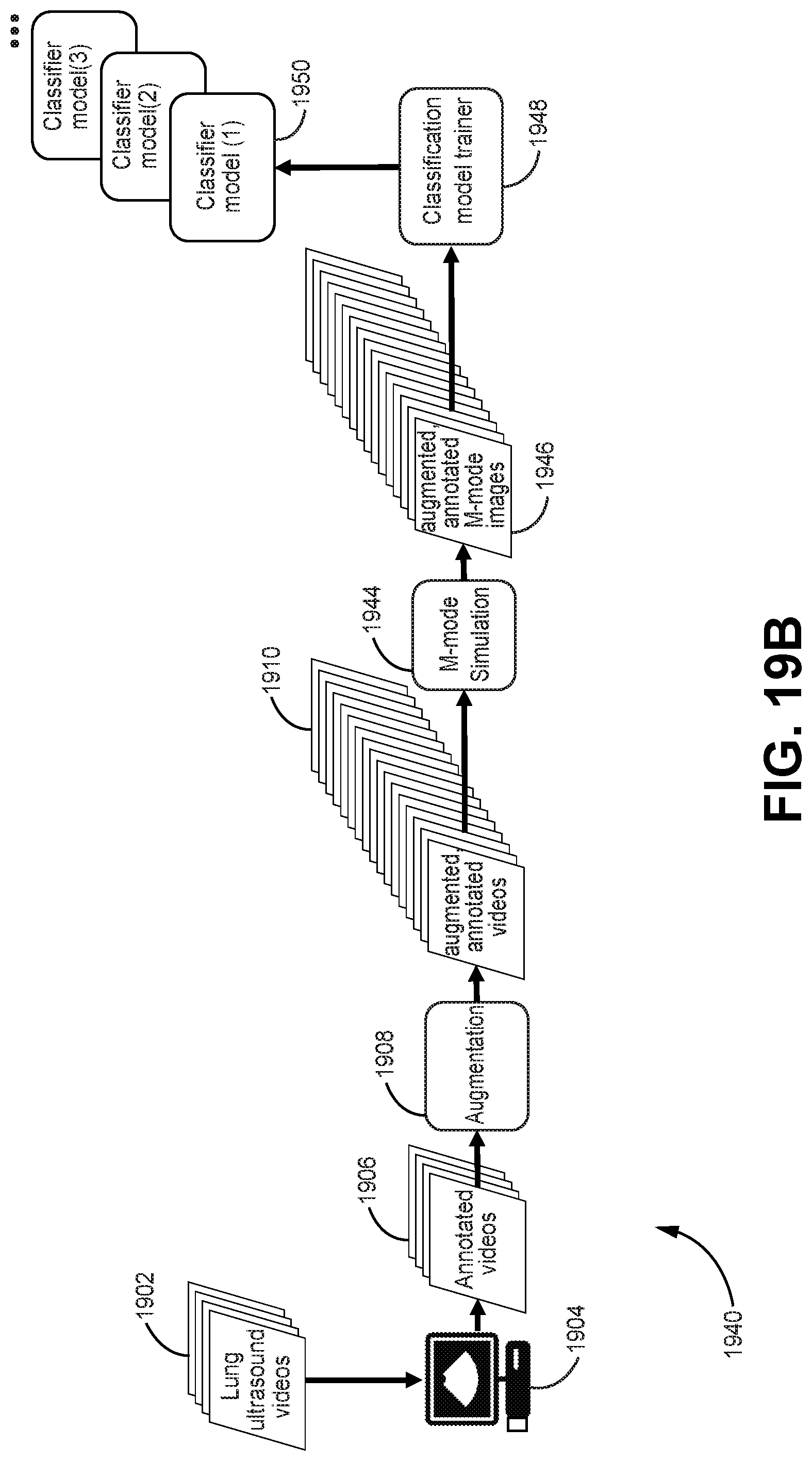 Patent US12310783 Figure 19 – Automated ultrasound video interpretation of a body part with one or more convolutional neural networks