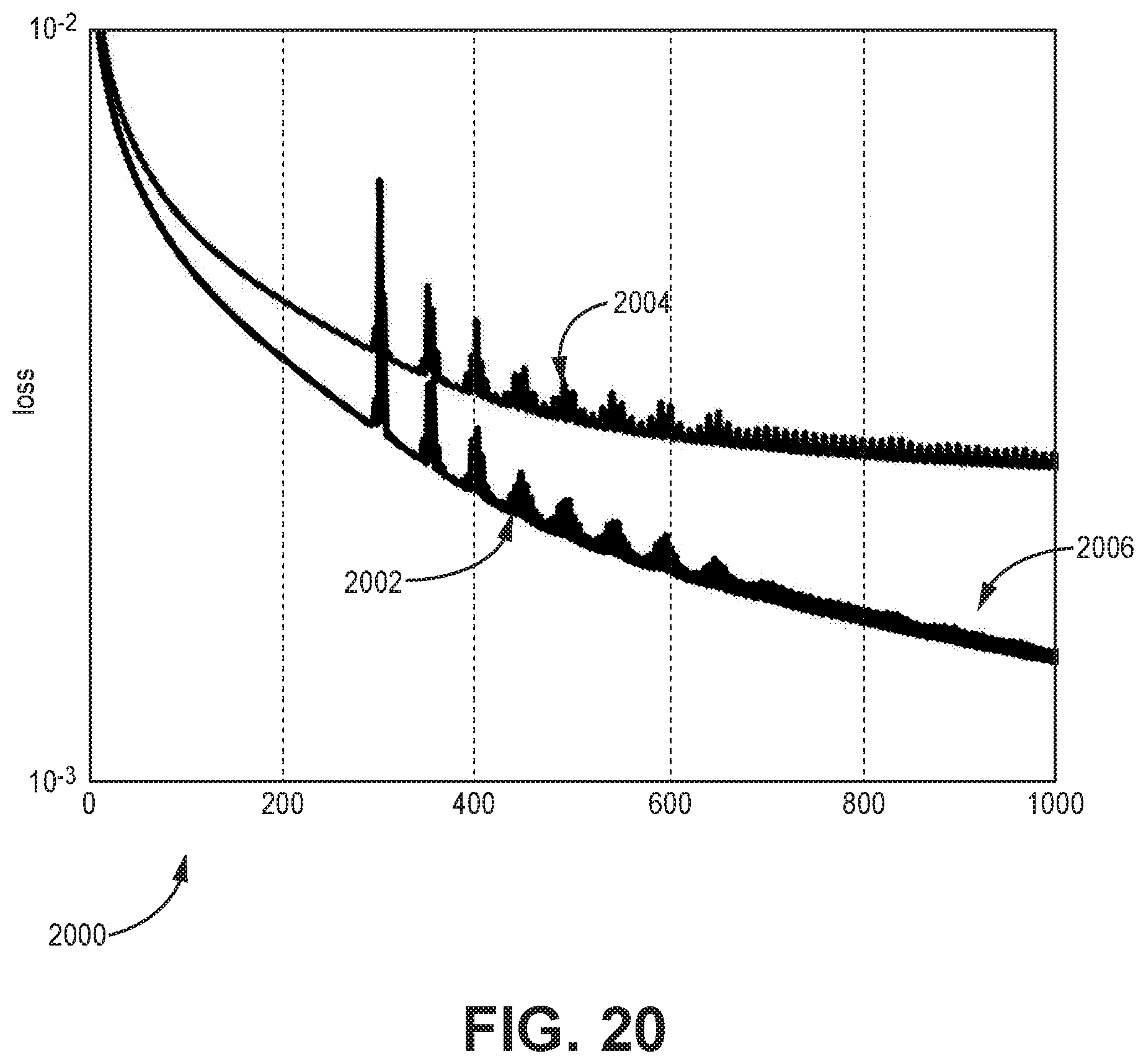 Patent US12310783 Figure 20 – Automated ultrasound video interpretation of a body part with one or more convolutional neural networks