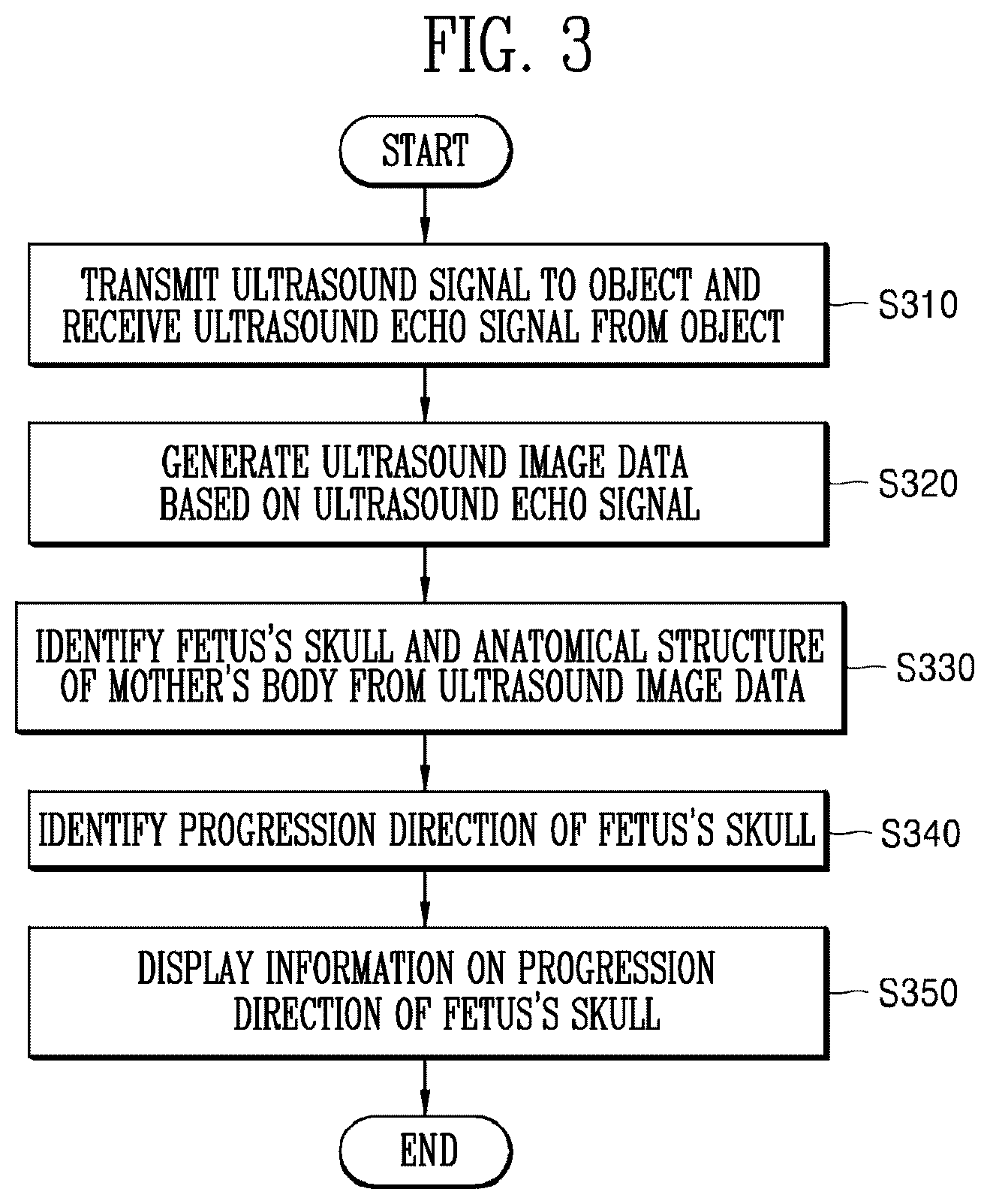 Patent US12310785 Figure 5 – Ultrasound imaging device and ultrasound image generation method for identifying degree of delivery progress of fetus