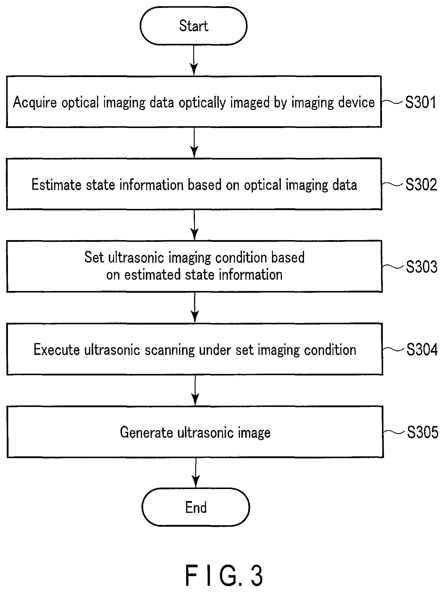 Patent US12310786 Figure 3 – Ultrasonic diagnostic apparatus and ultrasonic diagnostic method