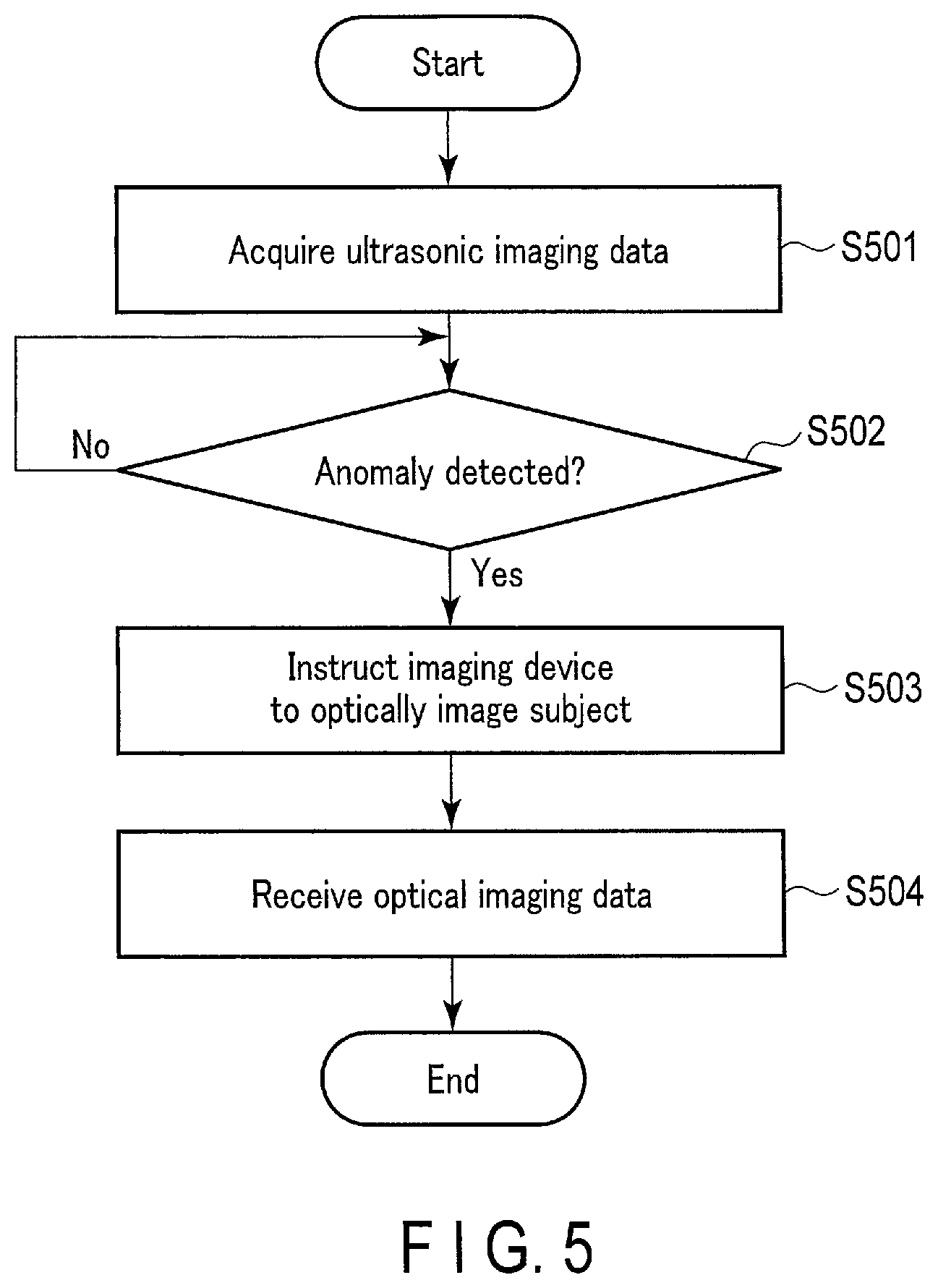 Patent US12310786 Figure 5 – Ultrasonic diagnostic apparatus and ultrasonic diagnostic method