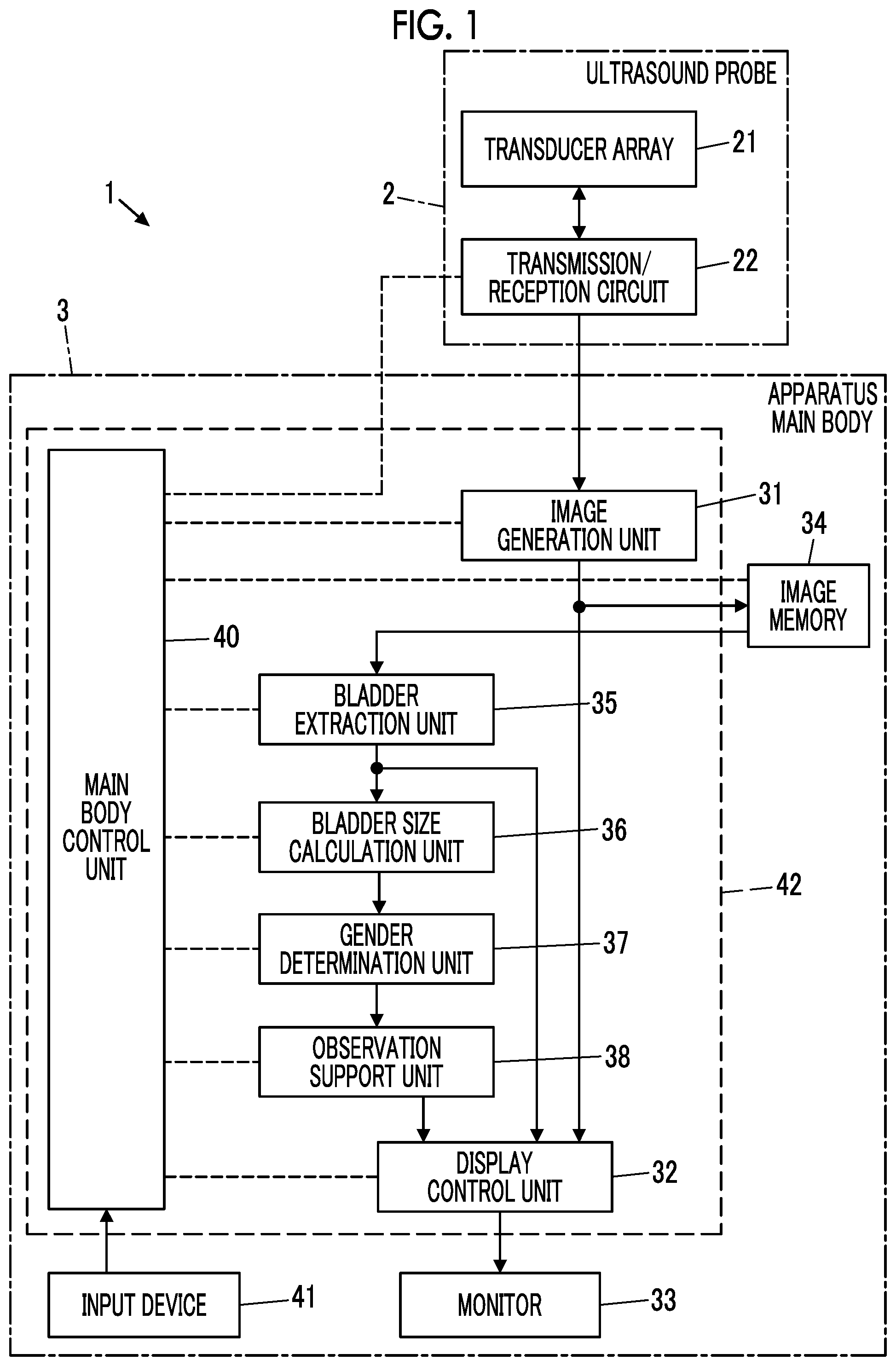 Patent US12310787 Figure 1 – Ultrasound diagnostic apparatus and control method for ultrasound diagnostic apparatus capable of performing urinary organ examination according to gender of subject