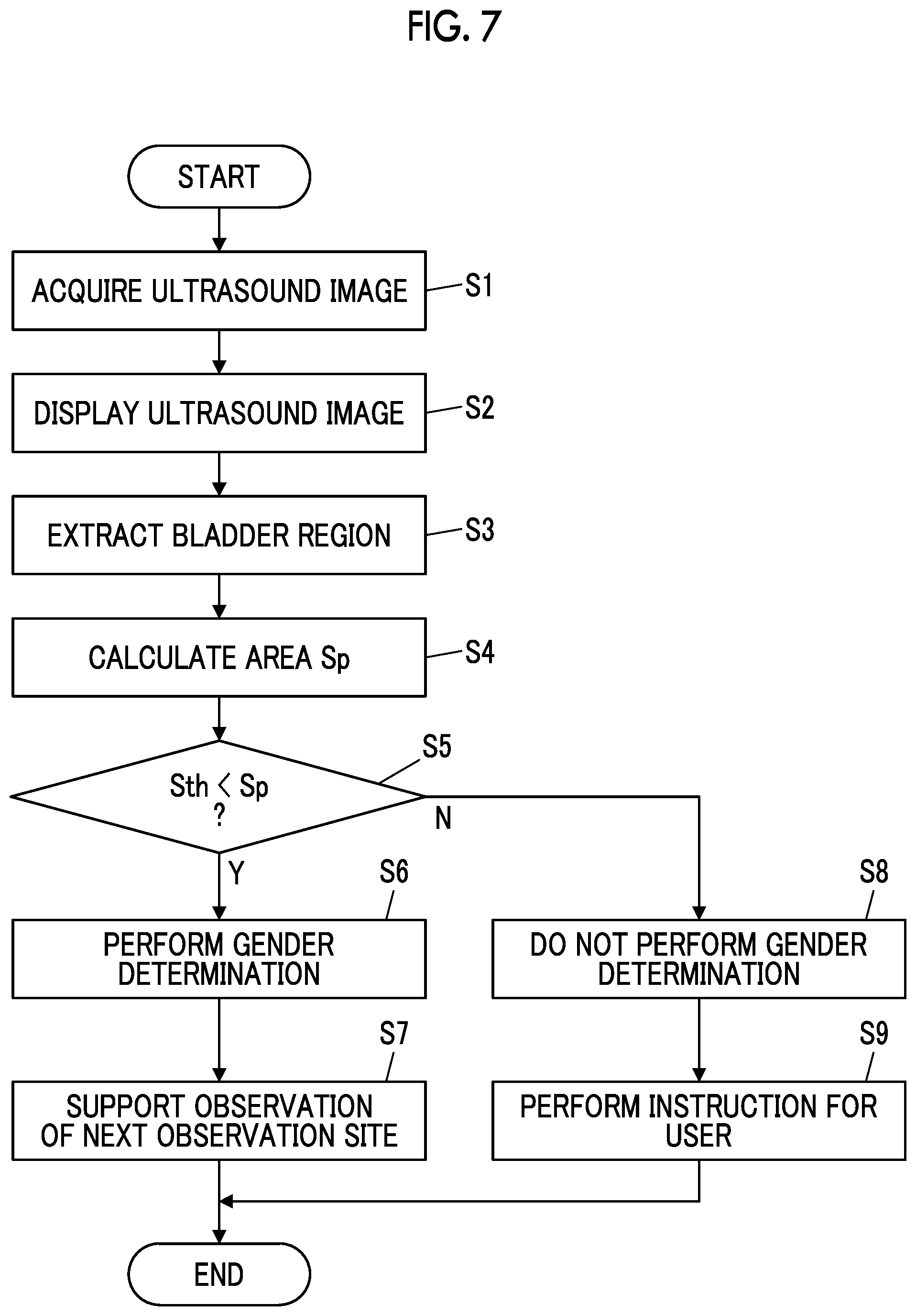 Patent US12310787 Figure 5 – Ultrasound diagnostic apparatus and control method for ultrasound diagnostic apparatus capable of performing urinary organ examination according to gender of subject