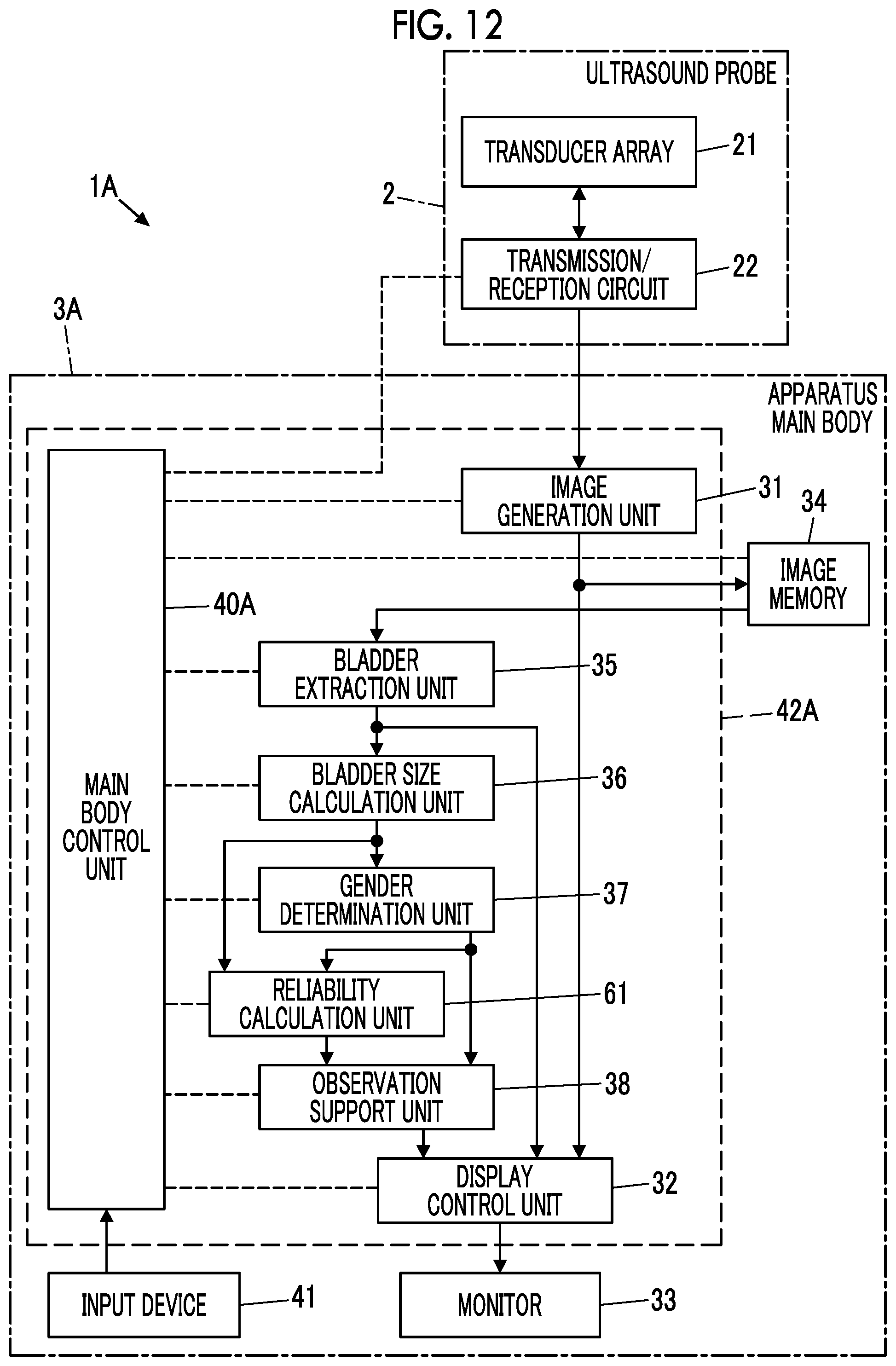 Patent US12310787 Figure 8 – Ultrasound diagnostic apparatus and control method for ultrasound diagnostic apparatus capable of performing urinary organ examination according to gender of subject