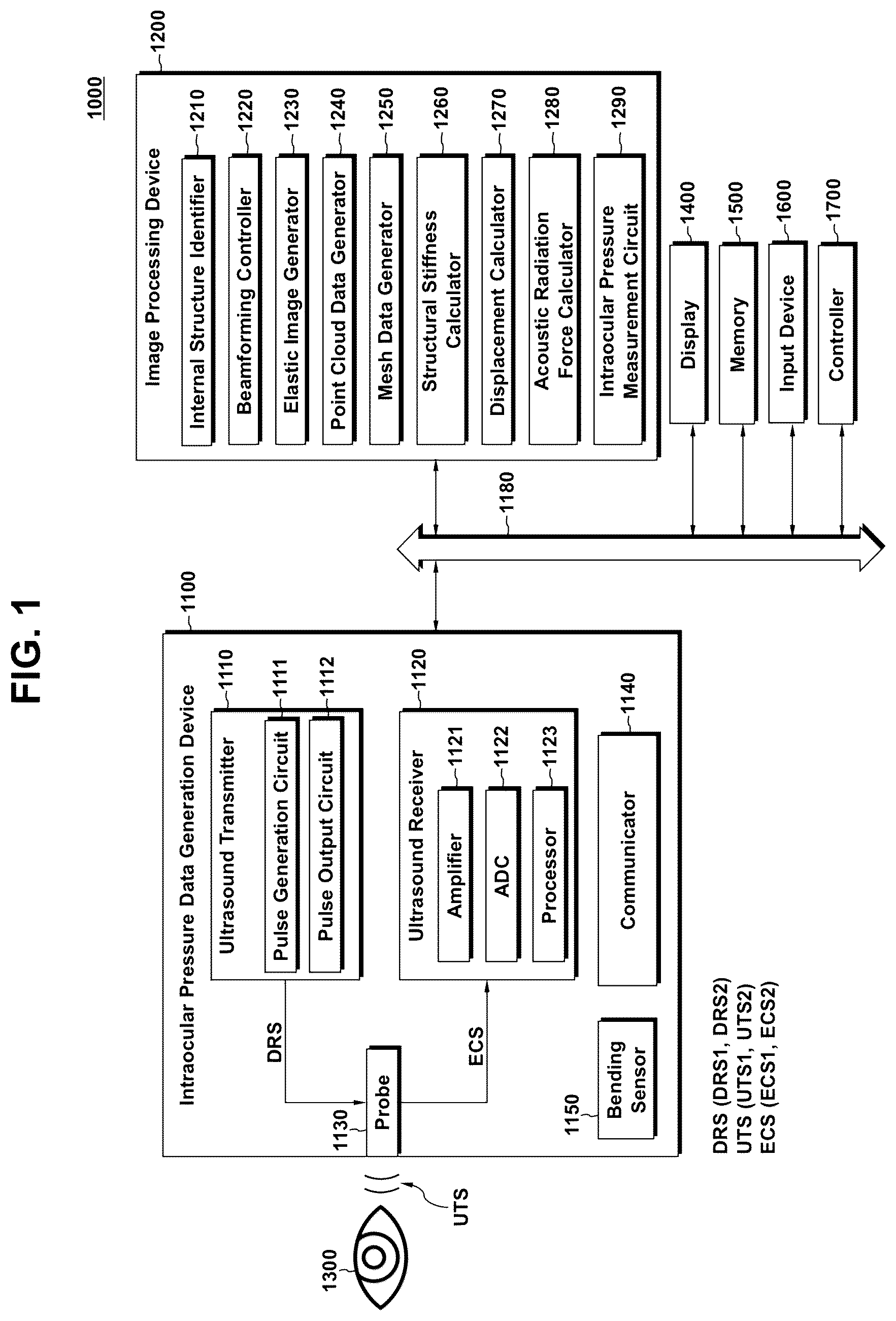 Patent US12310788 Figure 1 – System for measuring intraocular pressure