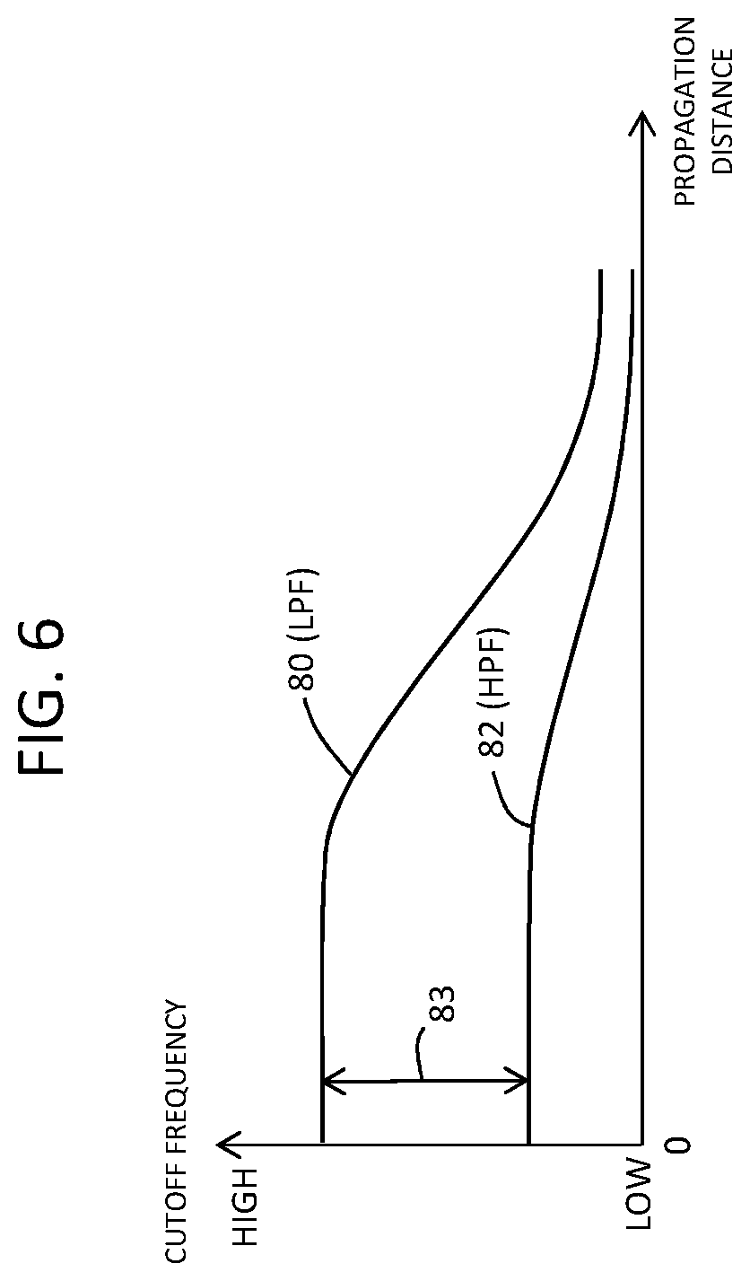 Patent US12310789 Figure 5 – Ultrasound diagnostic apparatus