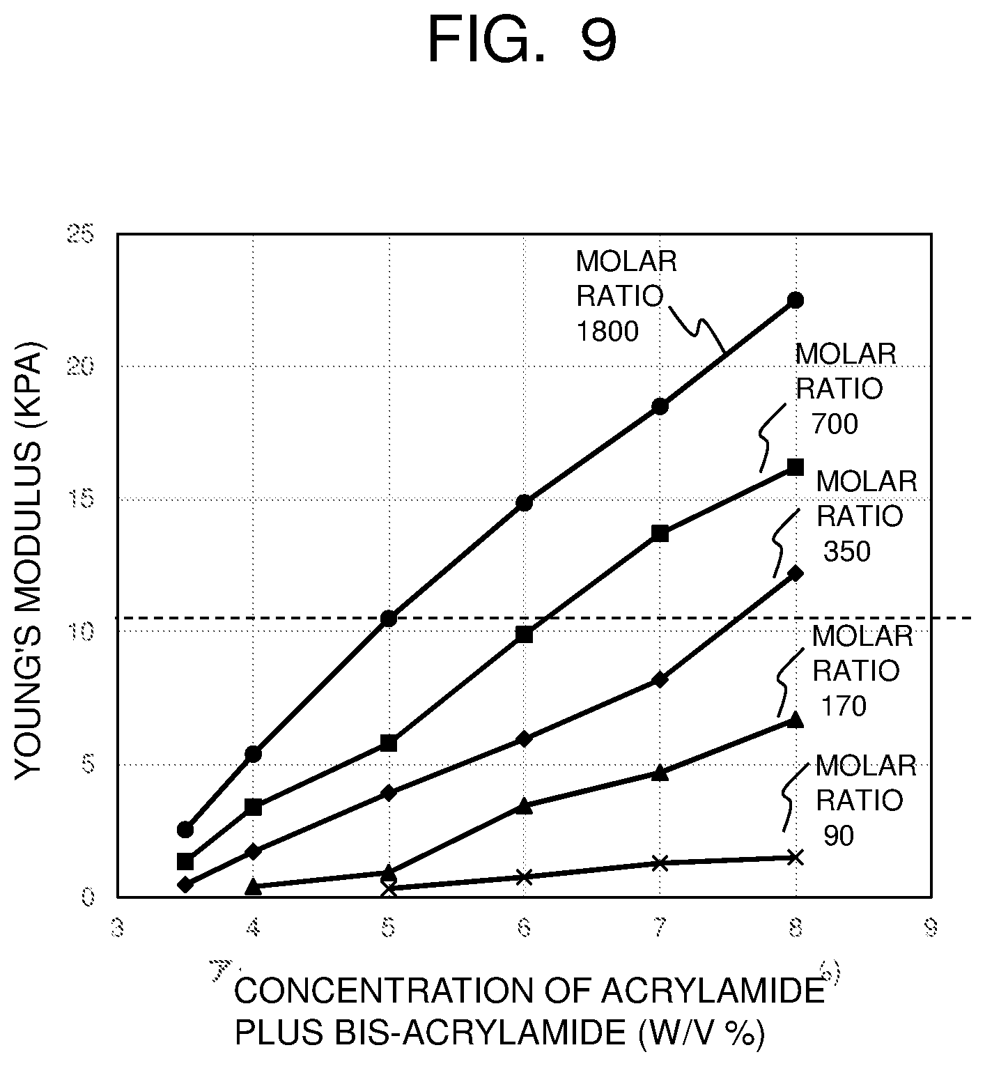 Patent US12310790 Figure 9 – Acoustic coupler and ultrasound imaging method