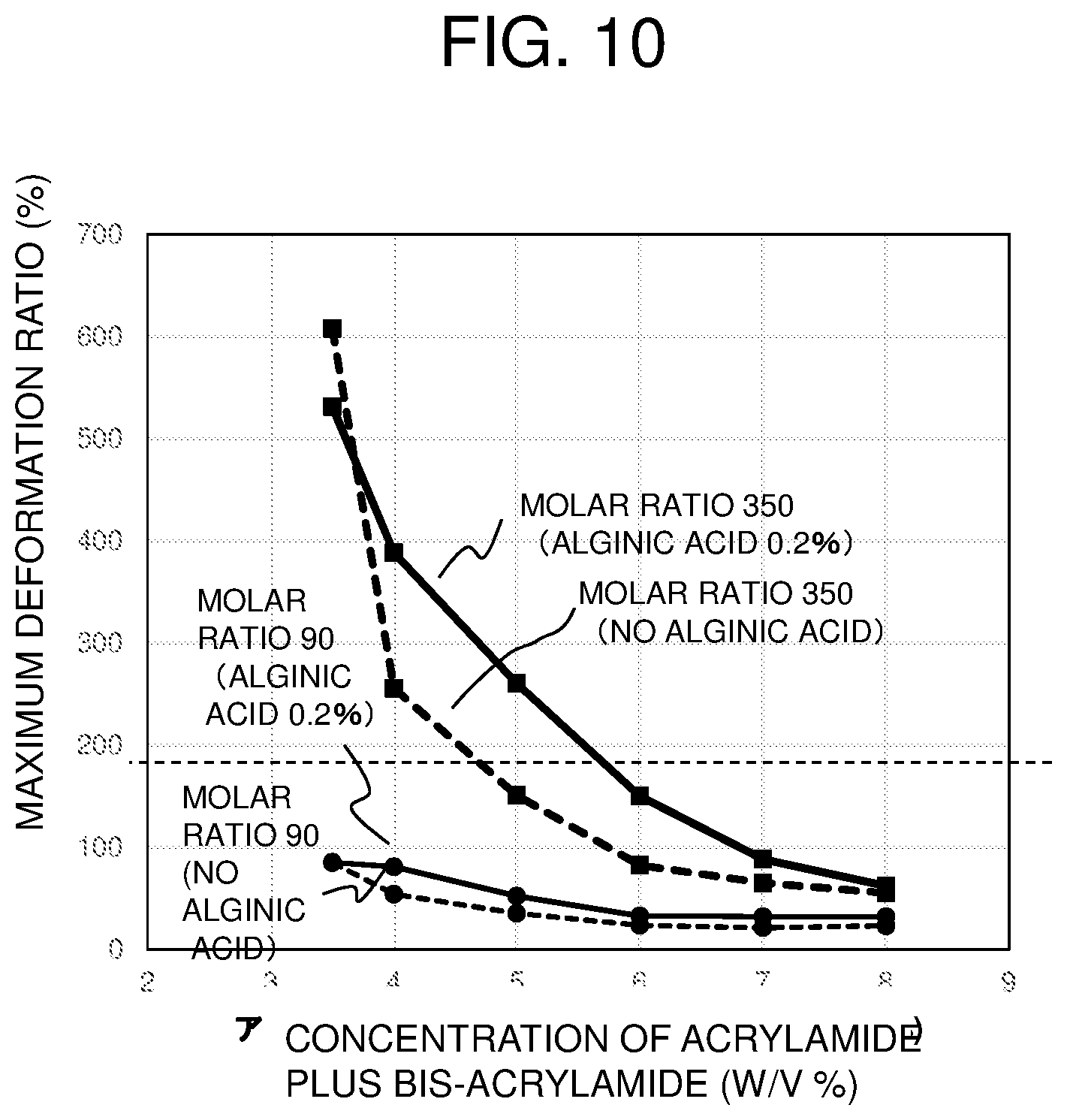 Patent US12310790 Figure 10 – Acoustic coupler and ultrasound imaging method