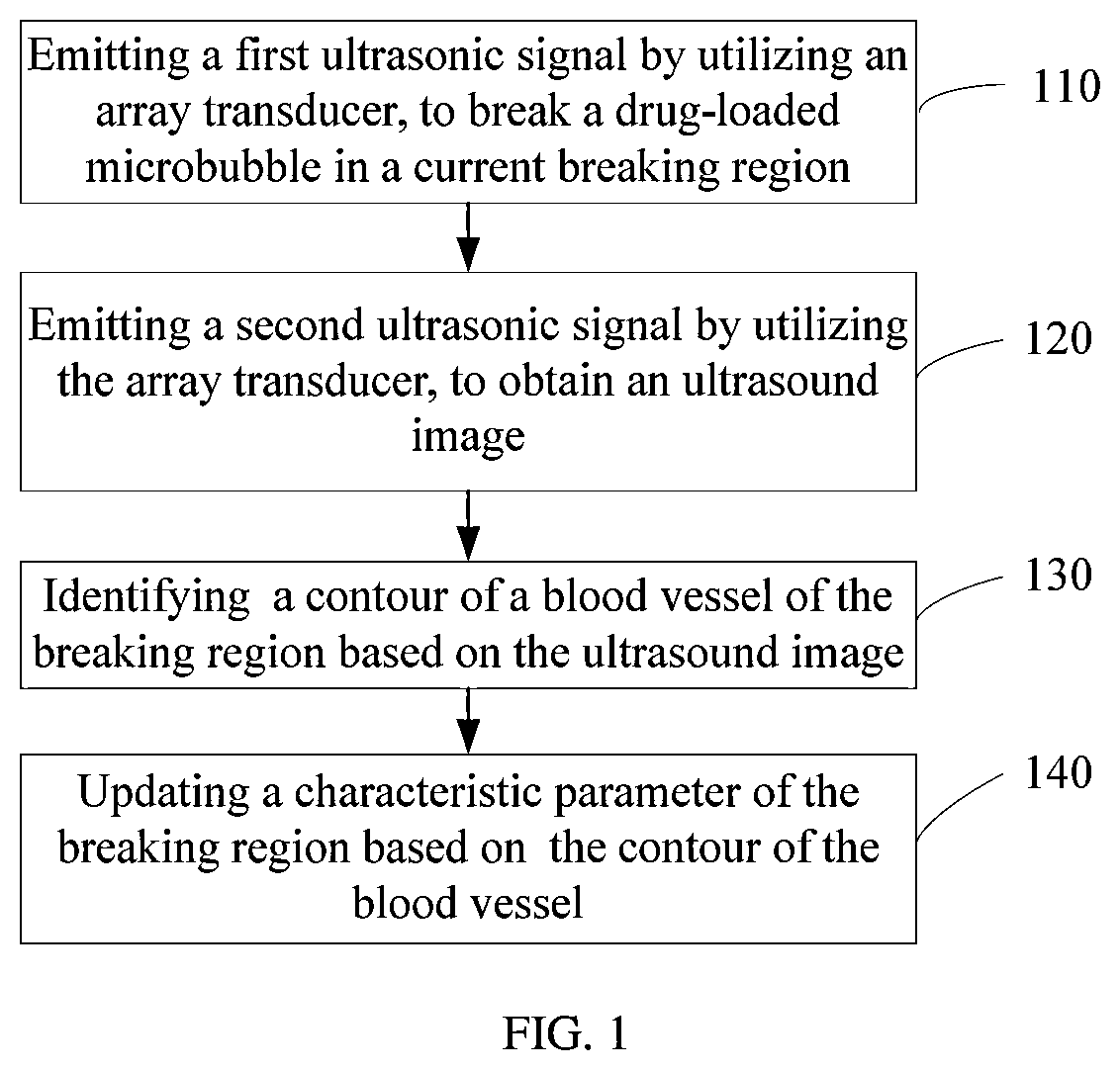 Patent US12310792 Figure 1 – Ultrasound-guided drug-loaded microbubble delivery method and electronic device