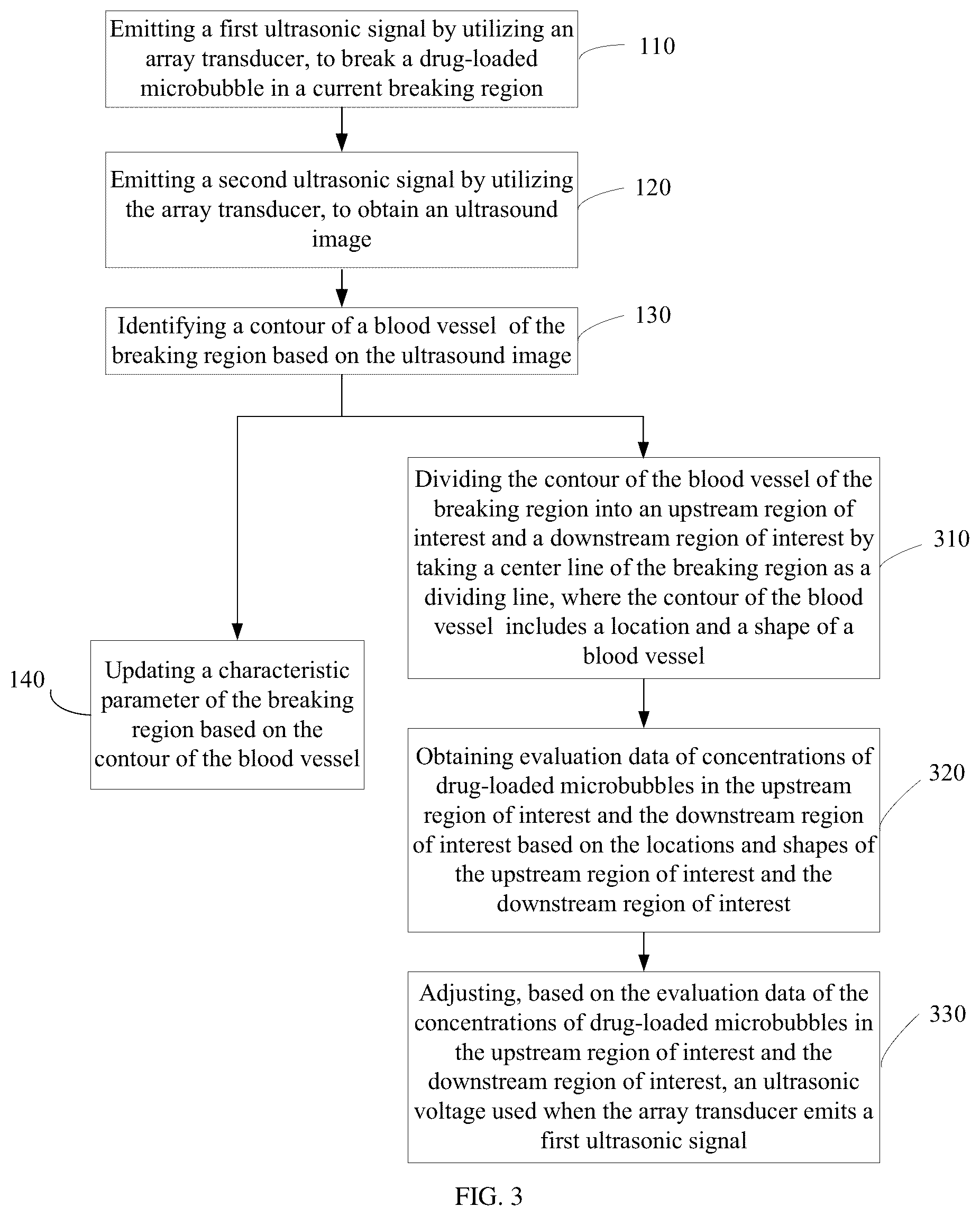Patent US12310792 Figure 3 – Ultrasound-guided drug-loaded microbubble delivery method and electronic device