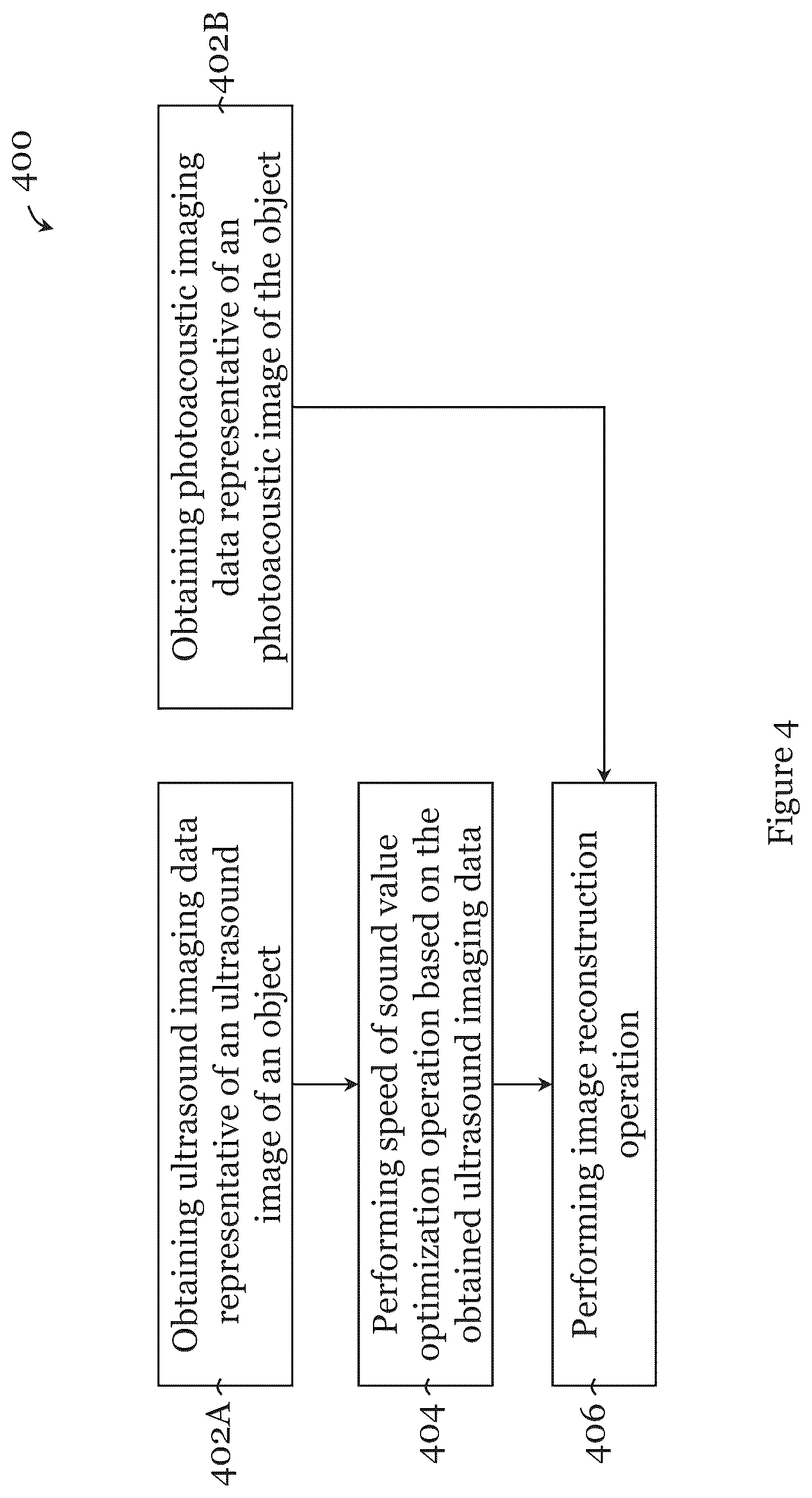 Patent US12310793 Figure 3 – System and method for photoacoustic imaging and ultrasound imaging