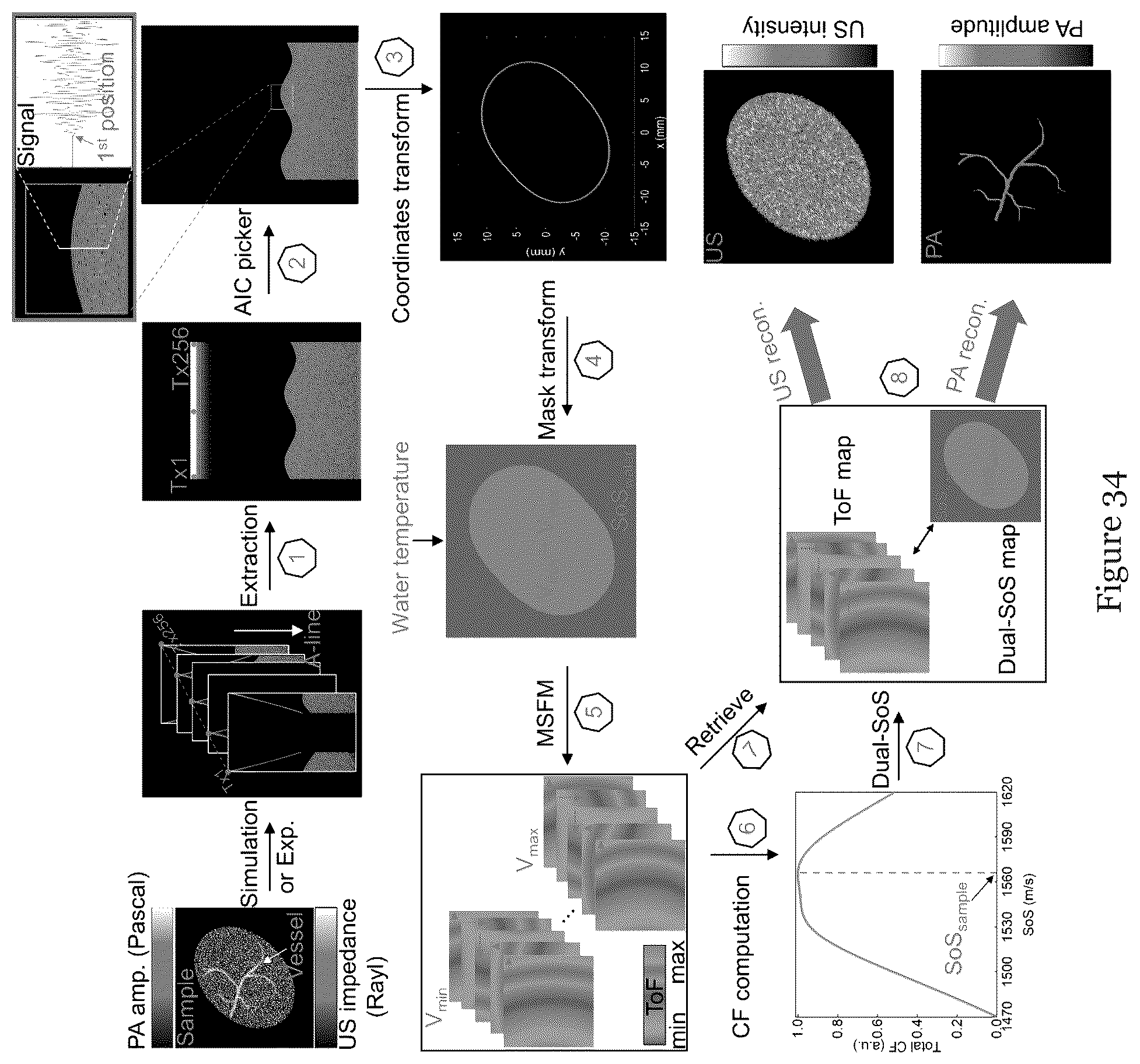 Patent US12310793 Figure 19 – System and method for photoacoustic imaging and ultrasound imaging