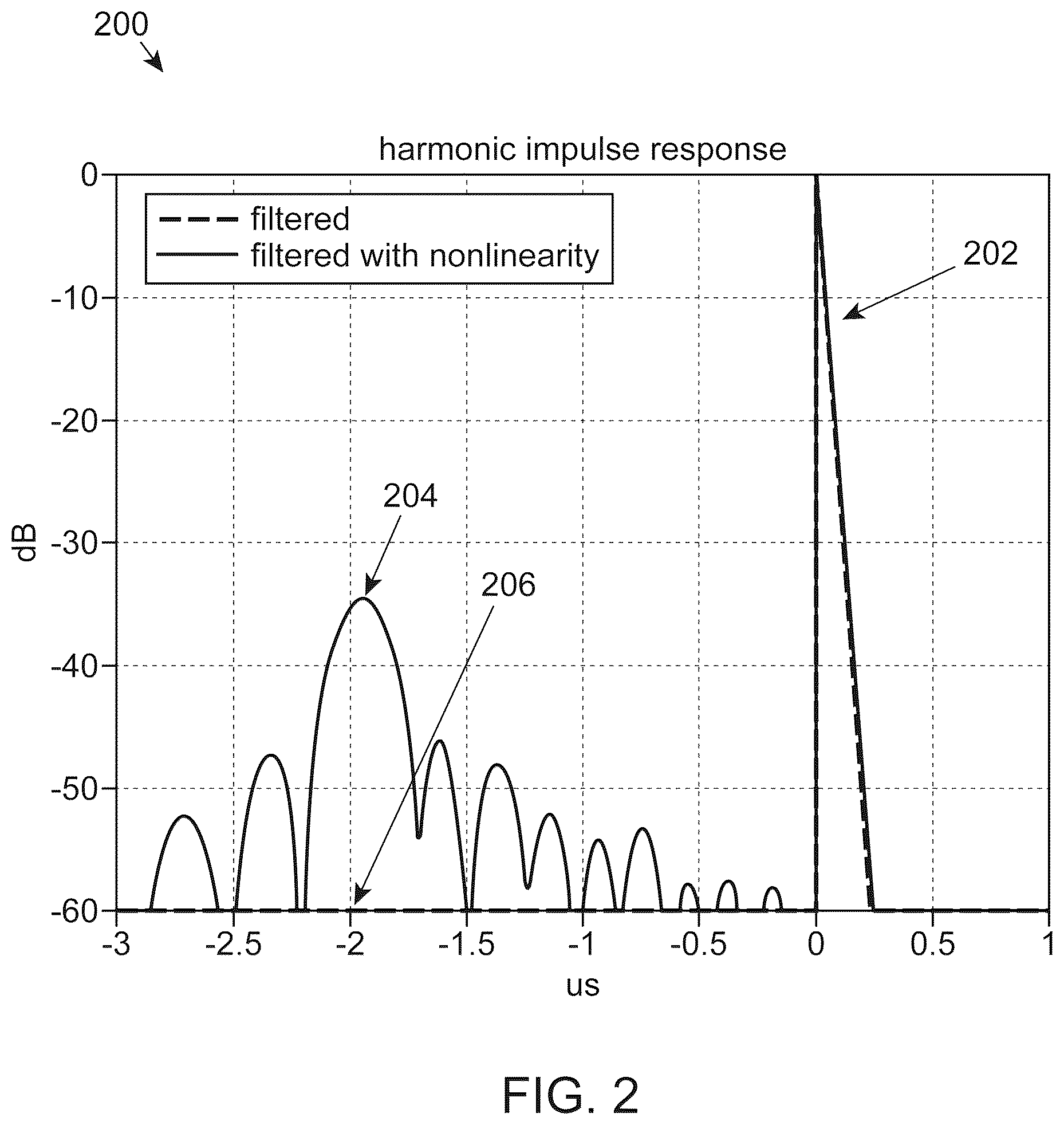 Patent US12310794 Figure 2 – Ultrasonic characterization of non-linear properties of tissue