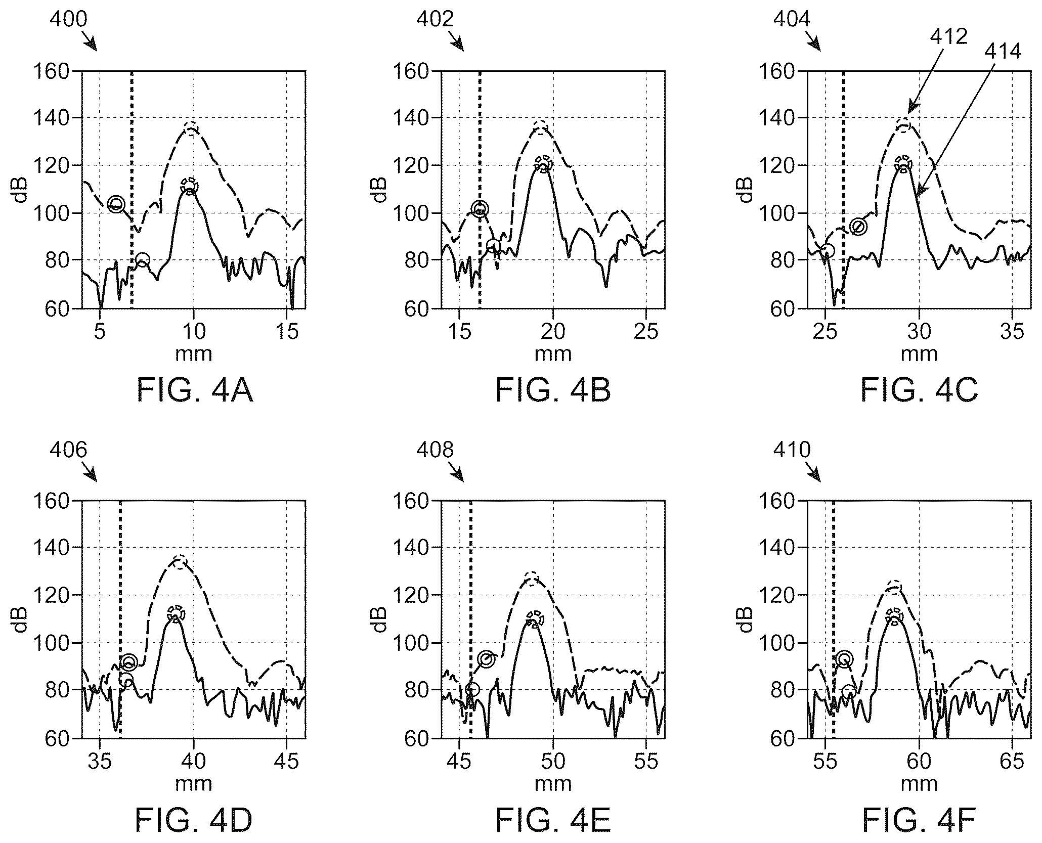 Patent US12310794 Figure 4 – Ultrasonic characterization of non-linear properties of tissue