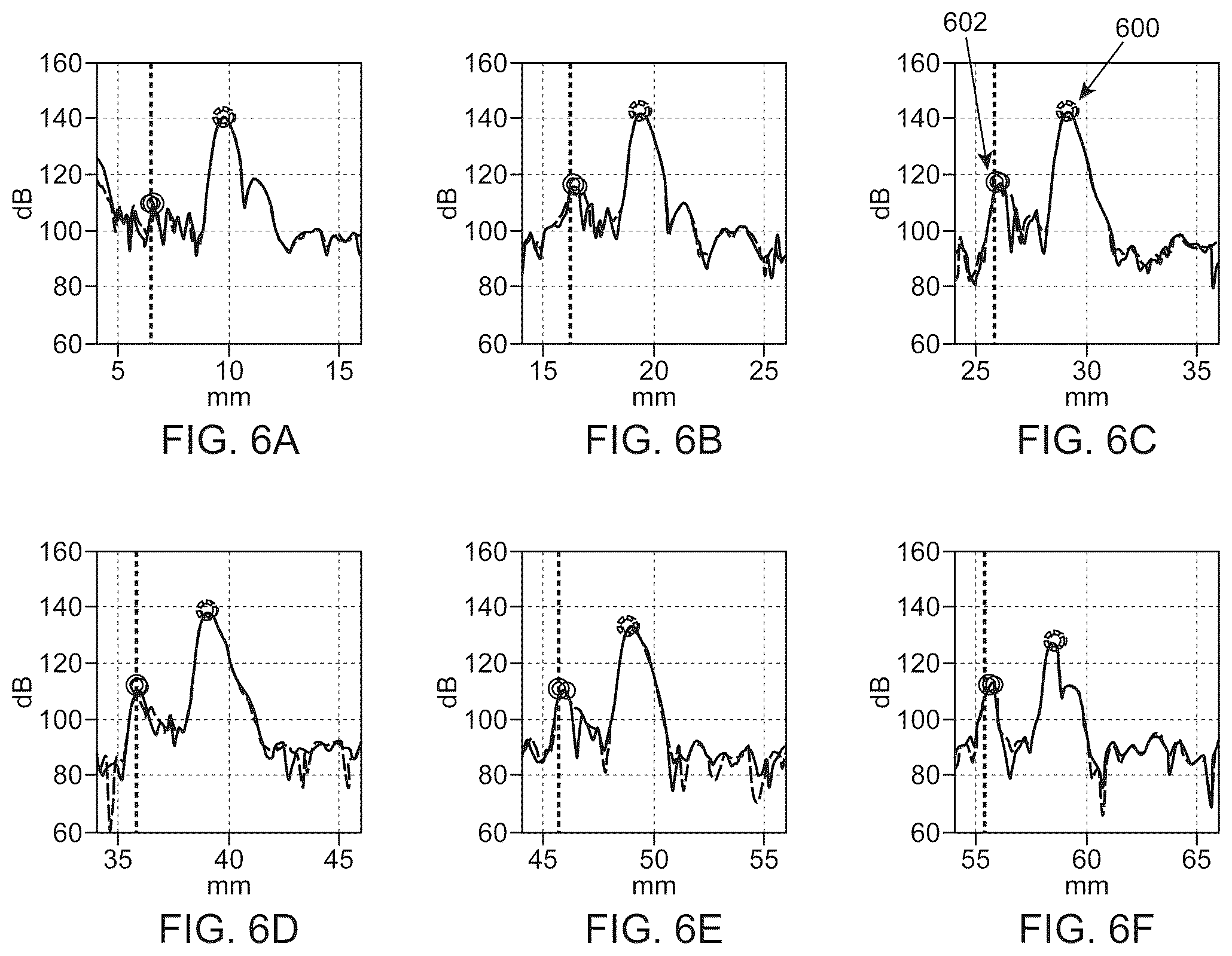 Patent US12310794 Figure 6 – Ultrasonic characterization of non-linear properties of tissue