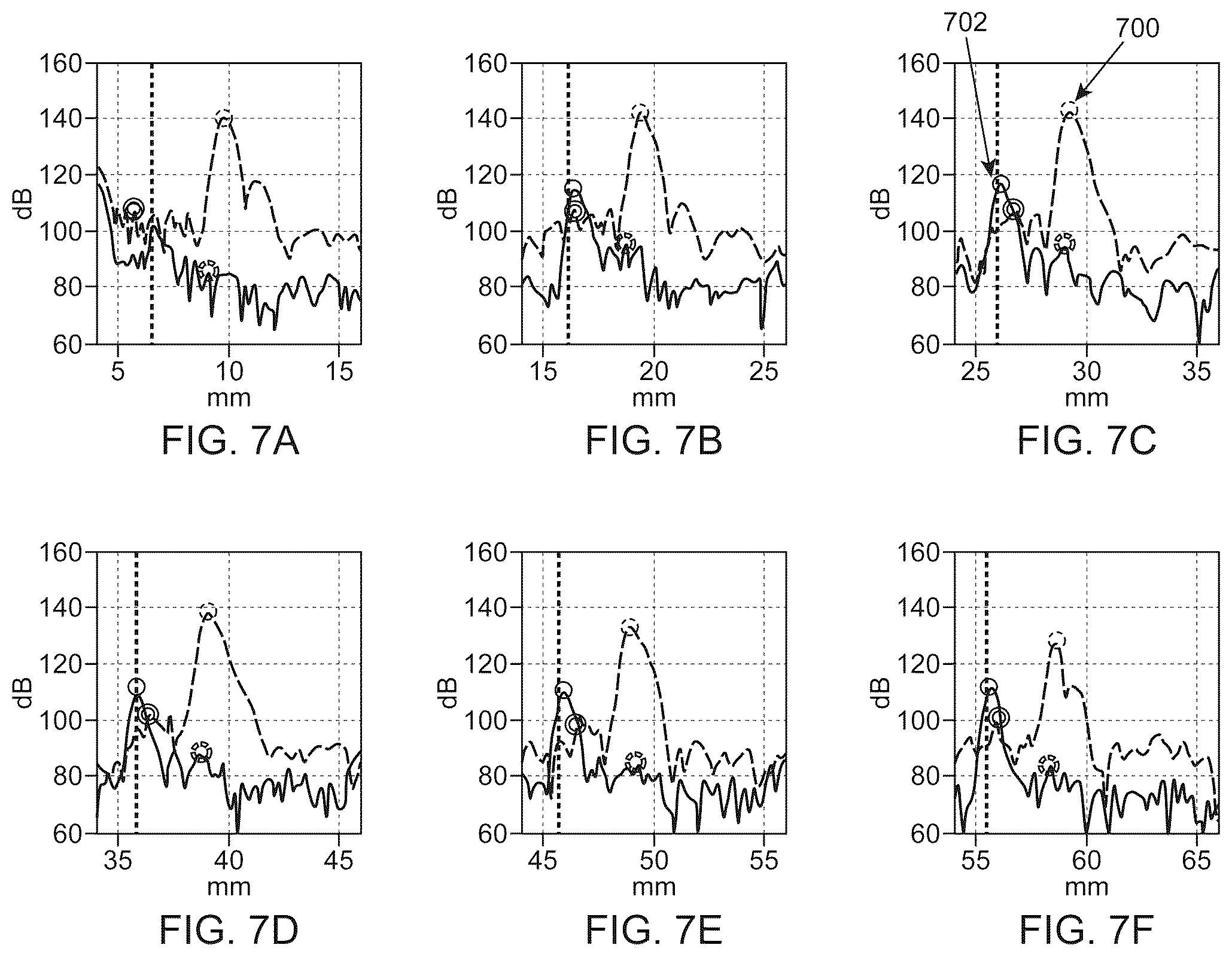 Patent US12310794 Figure 7 – Ultrasonic characterization of non-linear properties of tissue