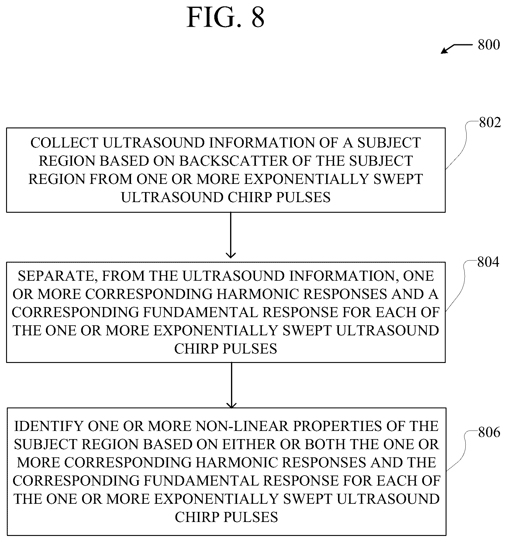 Patent US12310794 Figure 8 – Ultrasonic characterization of non-linear properties of tissue