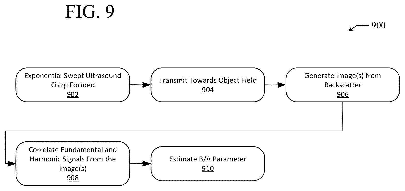 Patent US12310794 Figure 9 – Ultrasonic characterization of non-linear properties of tissue