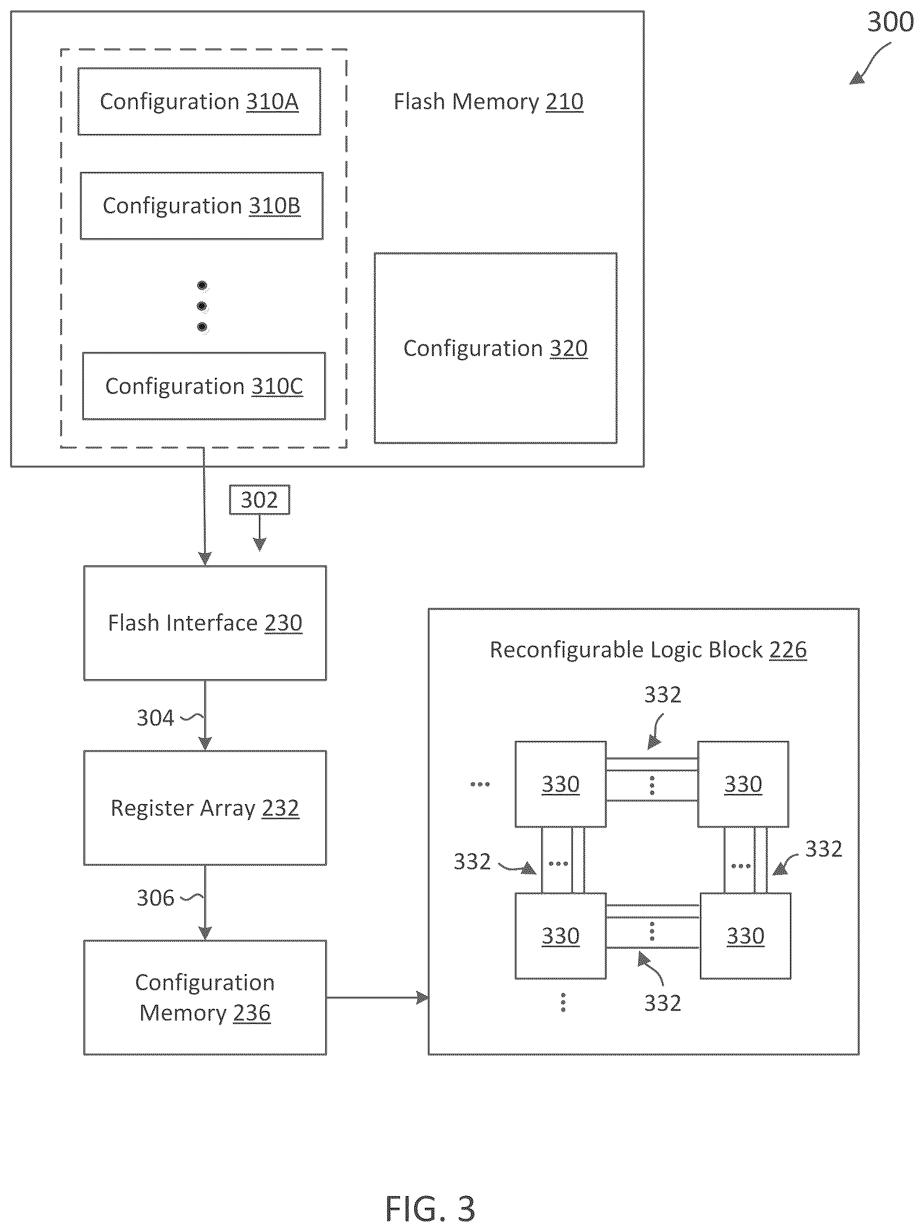 Patent US12310796 Figure 3 – Dynamic resource reconfiguration for patient interface module (PIM) in intraluminal medical ultrasound imaging