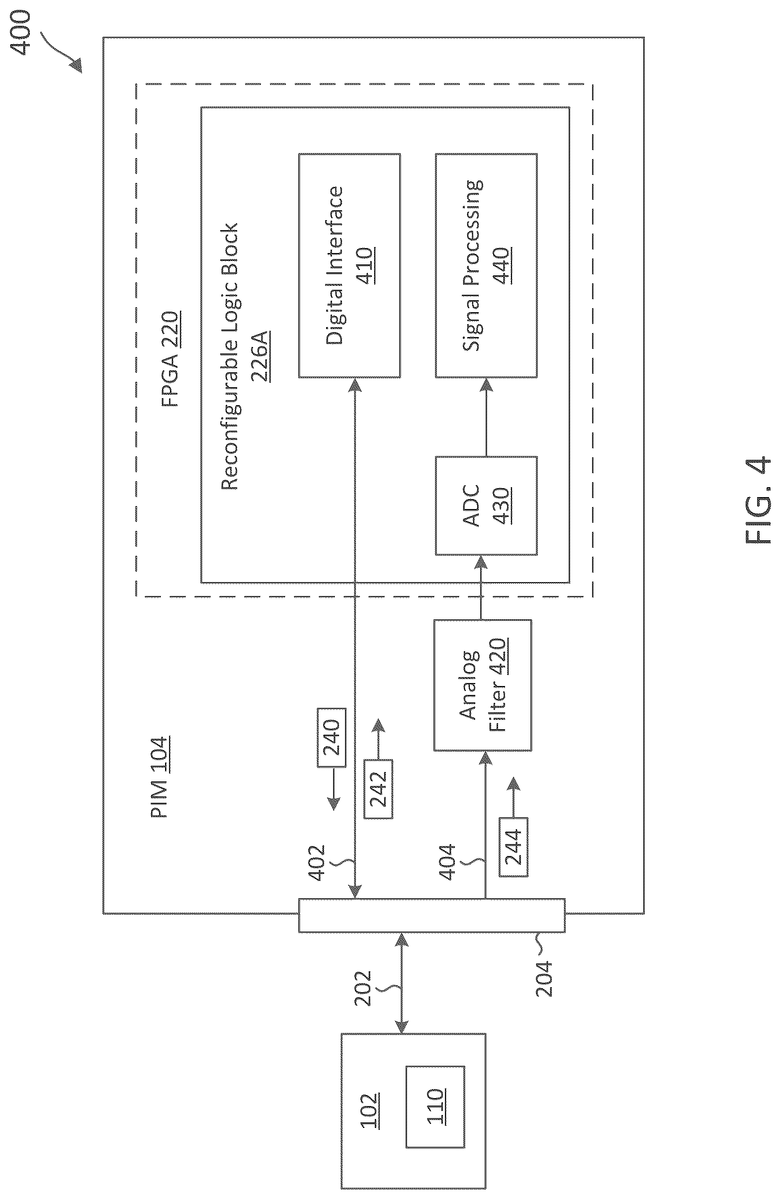 Patent US12310796 Figure 4 – Dynamic resource reconfiguration for patient interface module (PIM) in intraluminal medical ultrasound imaging