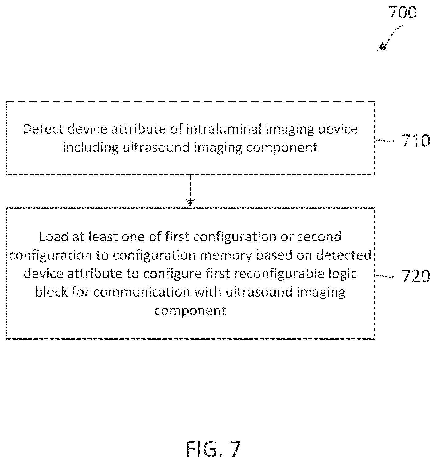 Patent US12310796 Figure 7 – Dynamic resource reconfiguration for patient interface module (PIM) in intraluminal medical ultrasound imaging