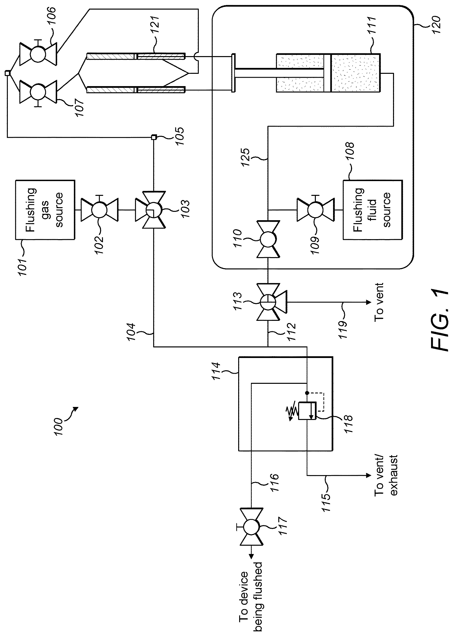 Patent US12310805 Figure 1 – Flushing devices and methods