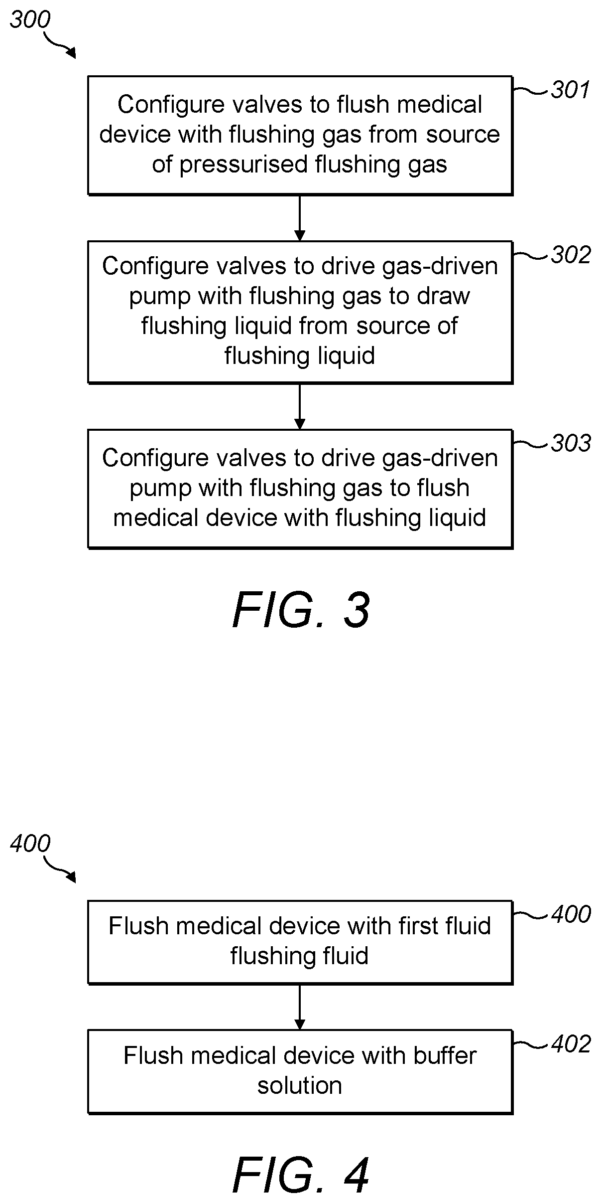 Patent US12310805 Figure 3 – Flushing devices and methods