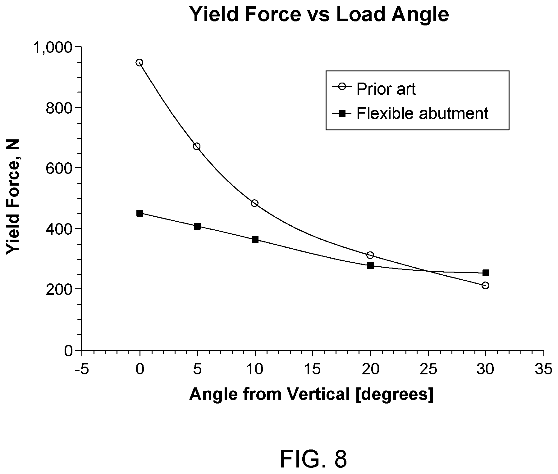 Patent US12310816 Figure 8 – Flexible abutment for use with dental implant