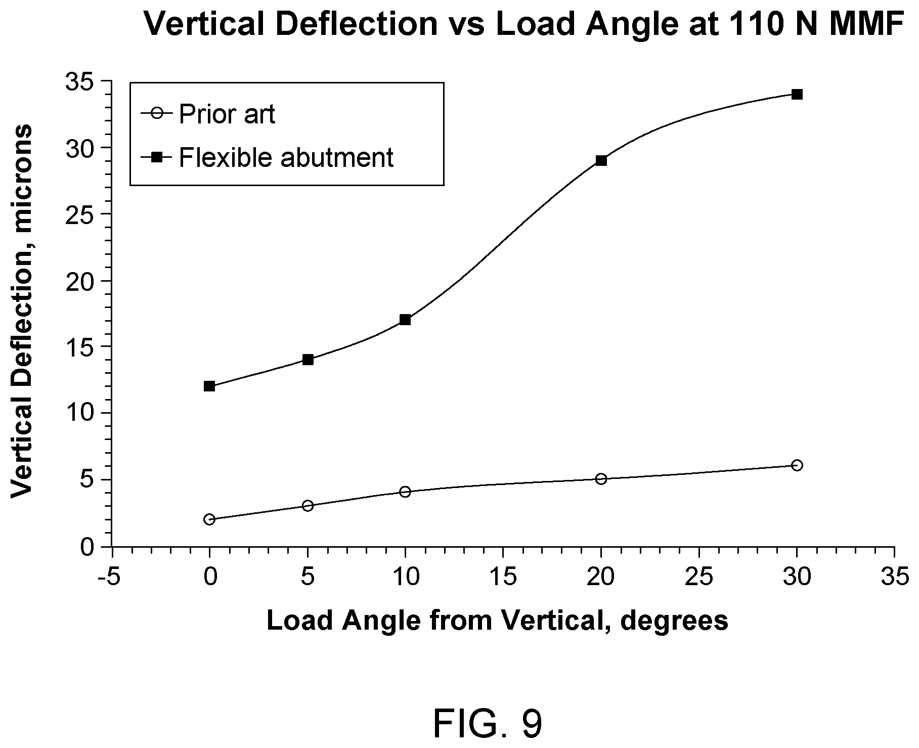 Patent US12310816 Figure 9 – Flexible abutment for use with dental implant