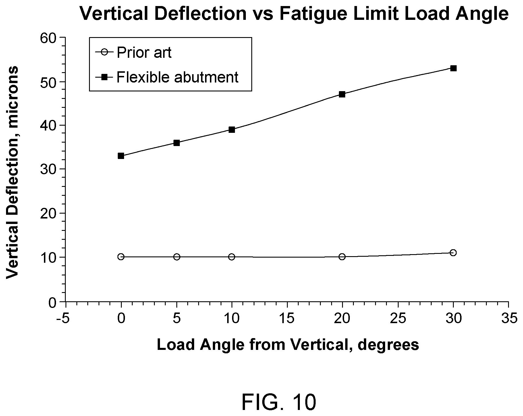 Patent US12310816 Figure 10 – Flexible abutment for use with dental implant