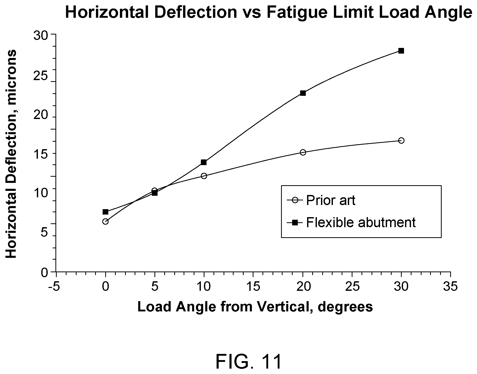 Patent US12310816 Figure 11 – Flexible abutment for use with dental implant