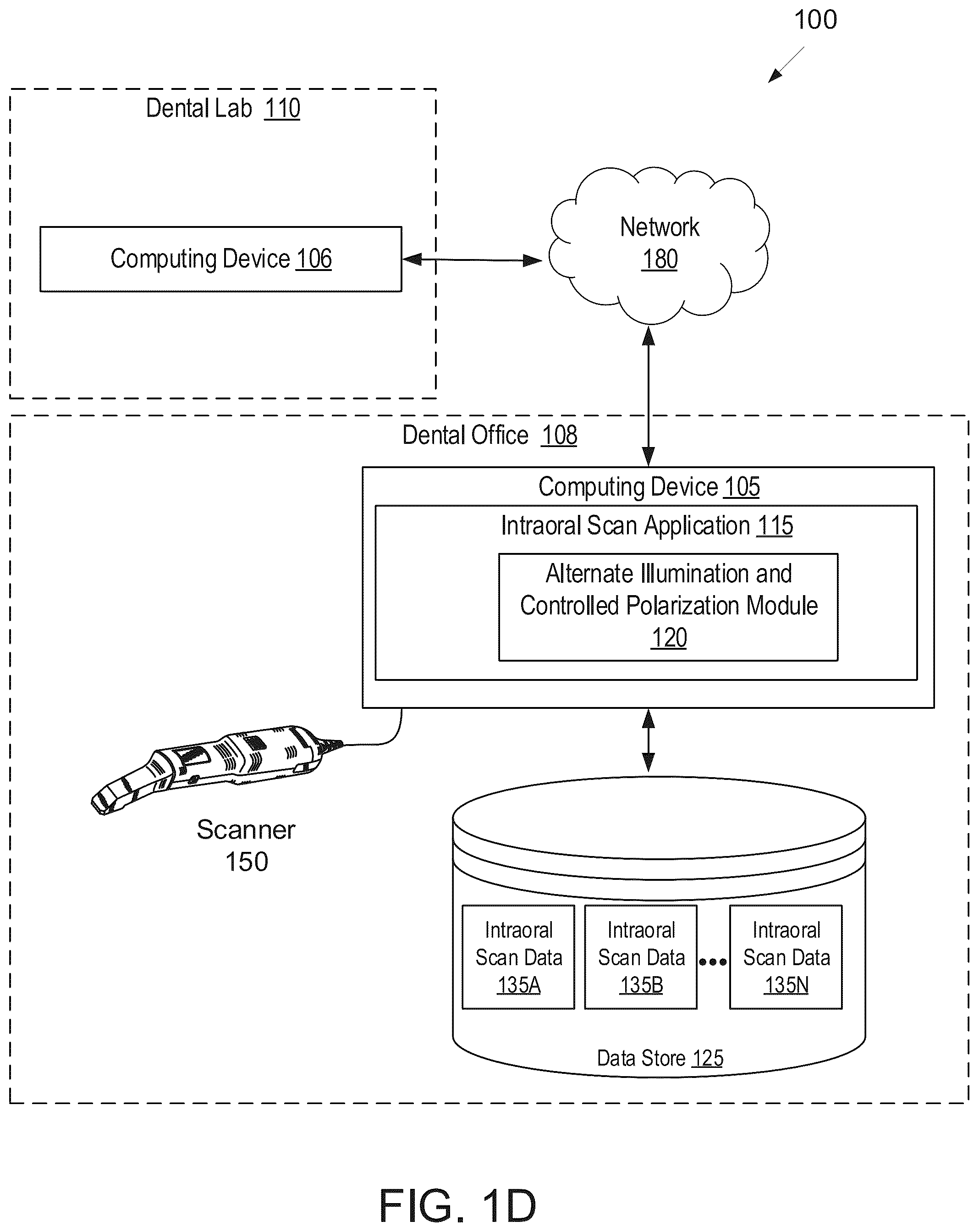 Patent US12310819 Figure 4 – Intraoral scanner with illumination sequencing and controlled polarization