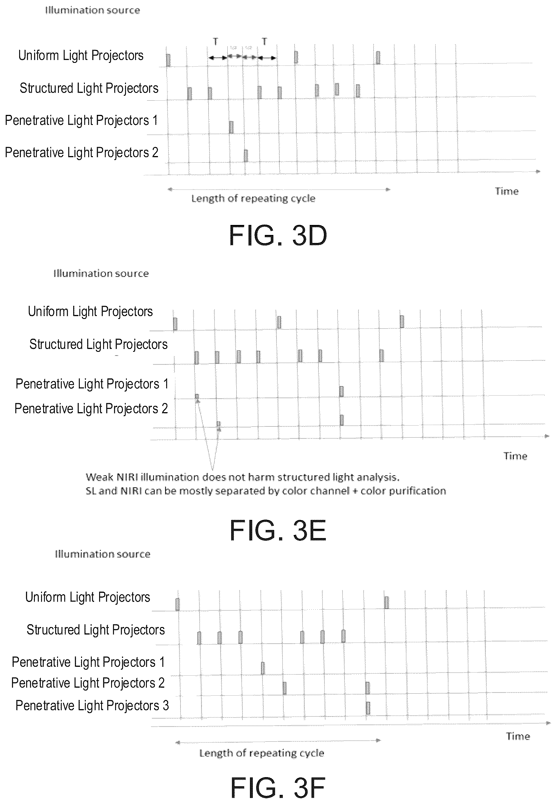 Patent US12310819 Figure 8 – Intraoral scanner with illumination sequencing and controlled polarization