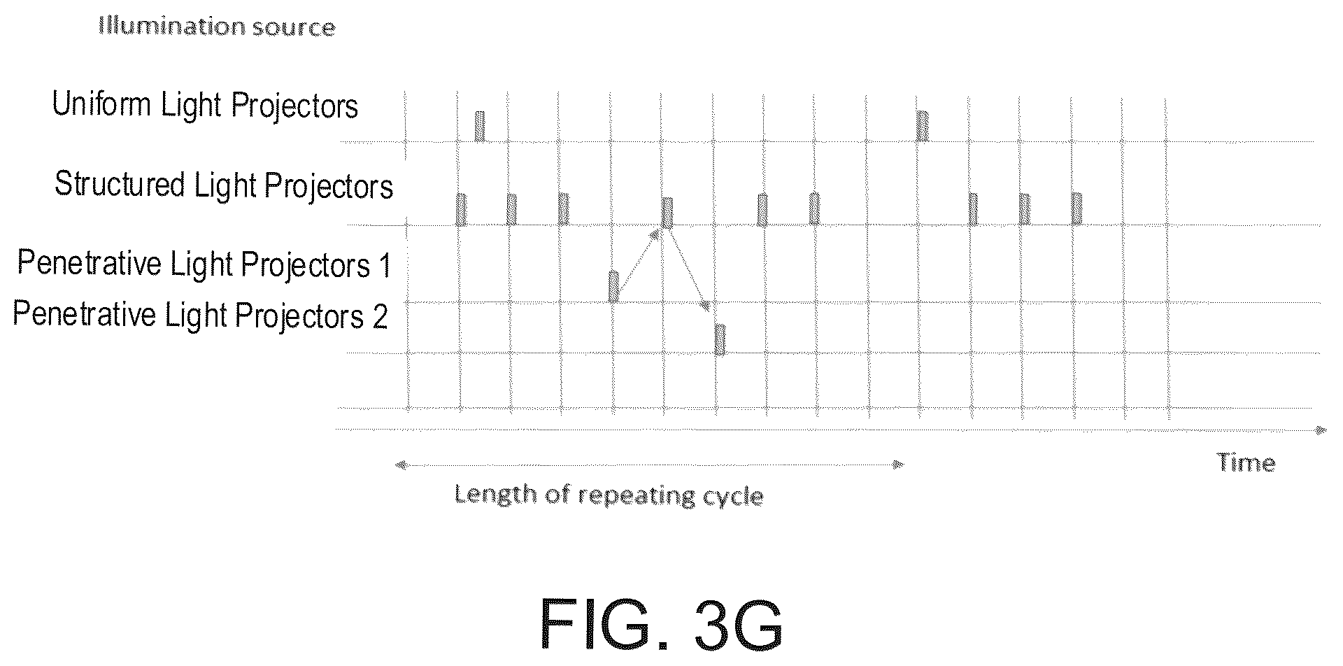 Patent US12310819 Figure 9 – Intraoral scanner with illumination sequencing and controlled polarization