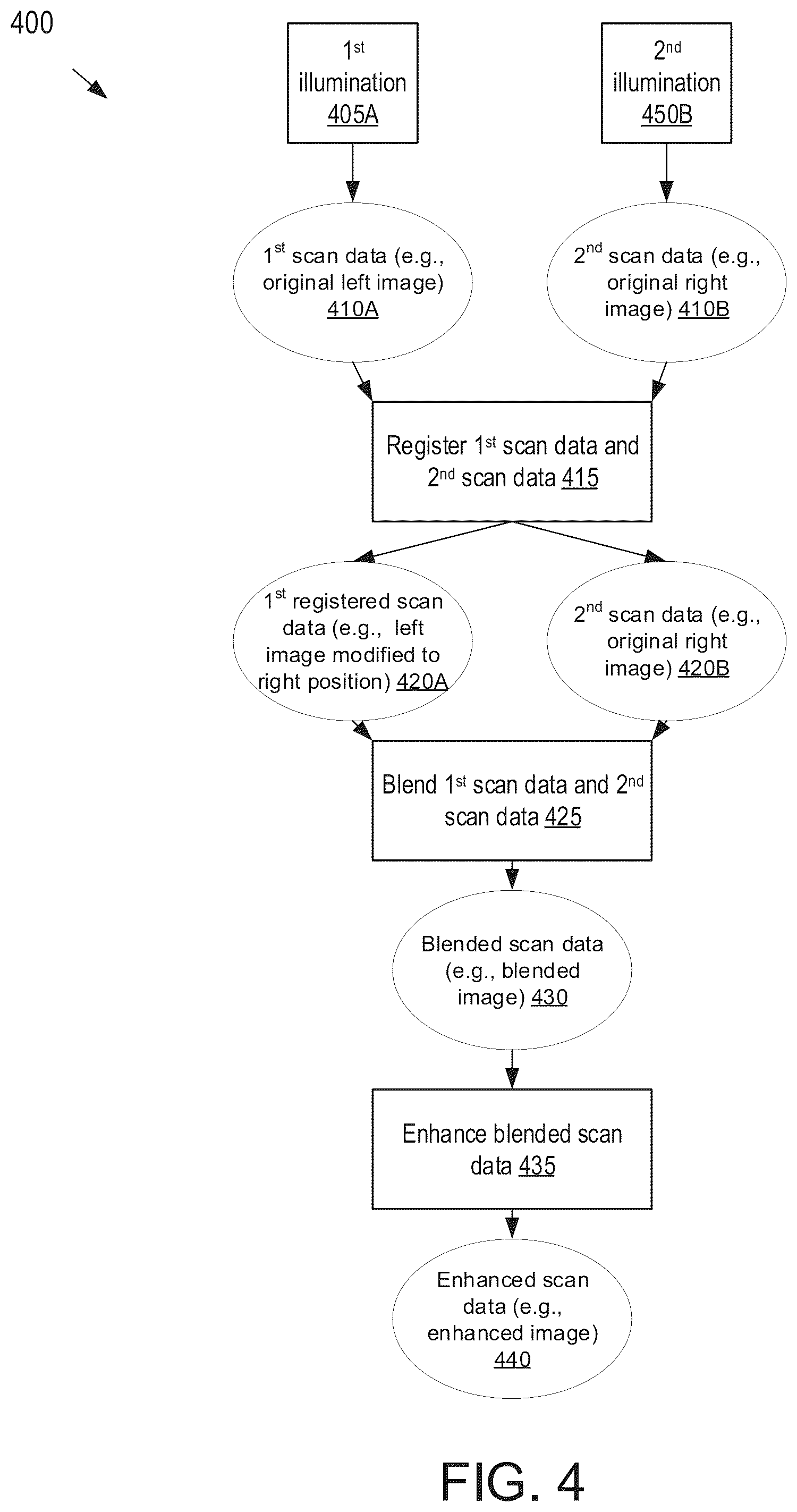 Patent US12310819 Figure 10 – Intraoral scanner with illumination sequencing and controlled polarization