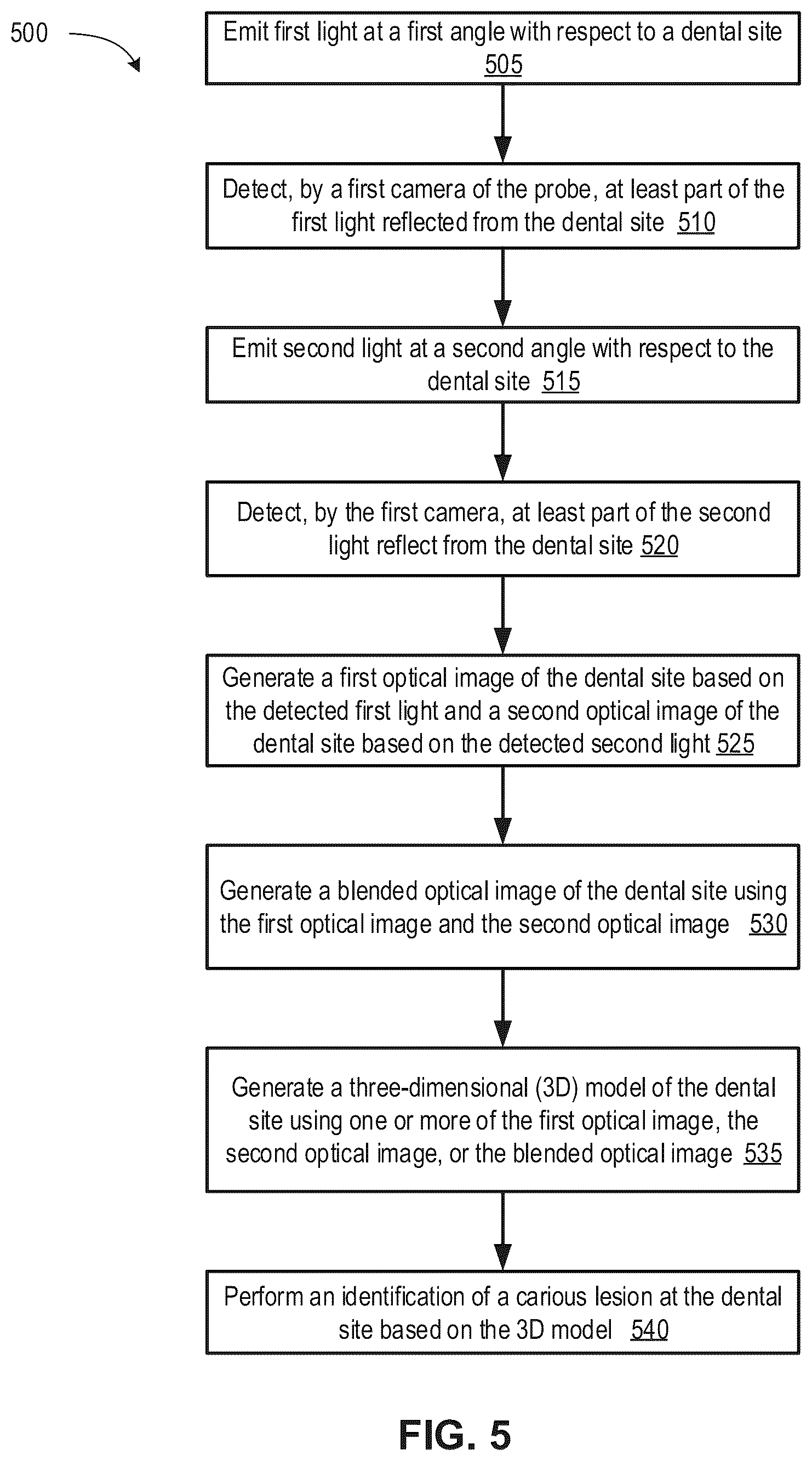 Patent US12310819 Figure 11 – Intraoral scanner with illumination sequencing and controlled polarization