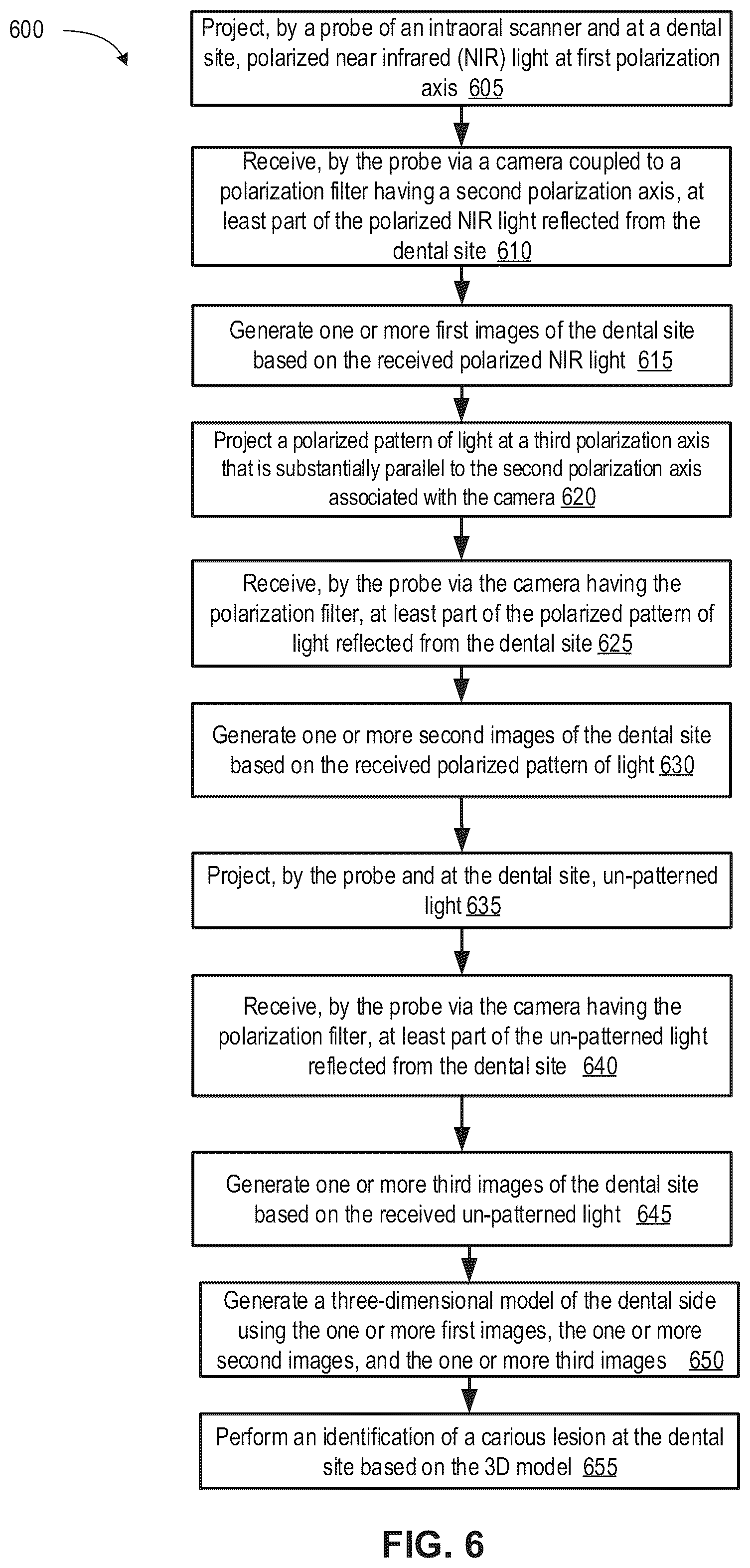 Patent US12310819 Figure 12 – Intraoral scanner with illumination sequencing and controlled polarization