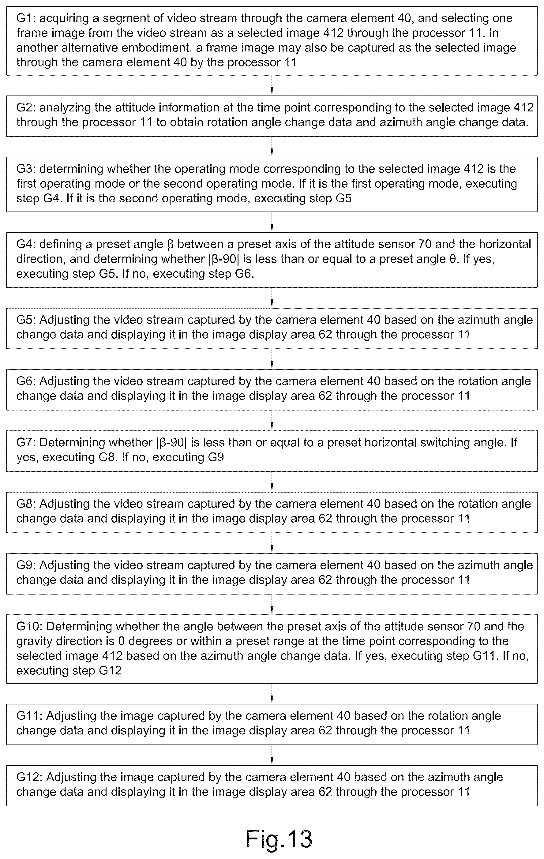Patent US12310820 Figure 15 – Image processing method and operation interface for ear cleaning arrangement
