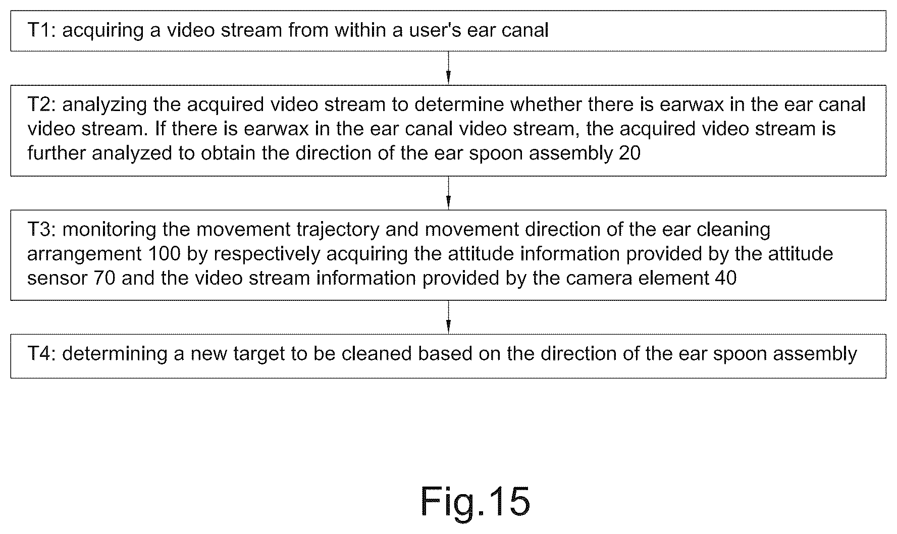 Patent US12310820 Figure 17 – Image processing method and operation interface for ear cleaning arrangement