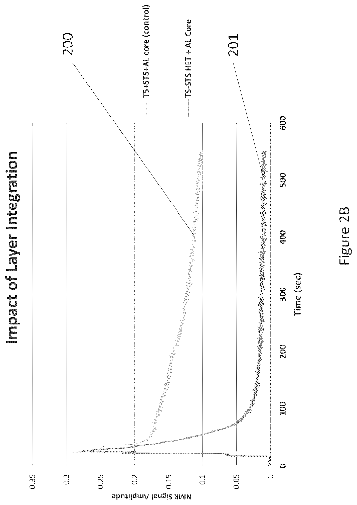 Patent US12310825 Figure 4 – Absorbent article with conforming features