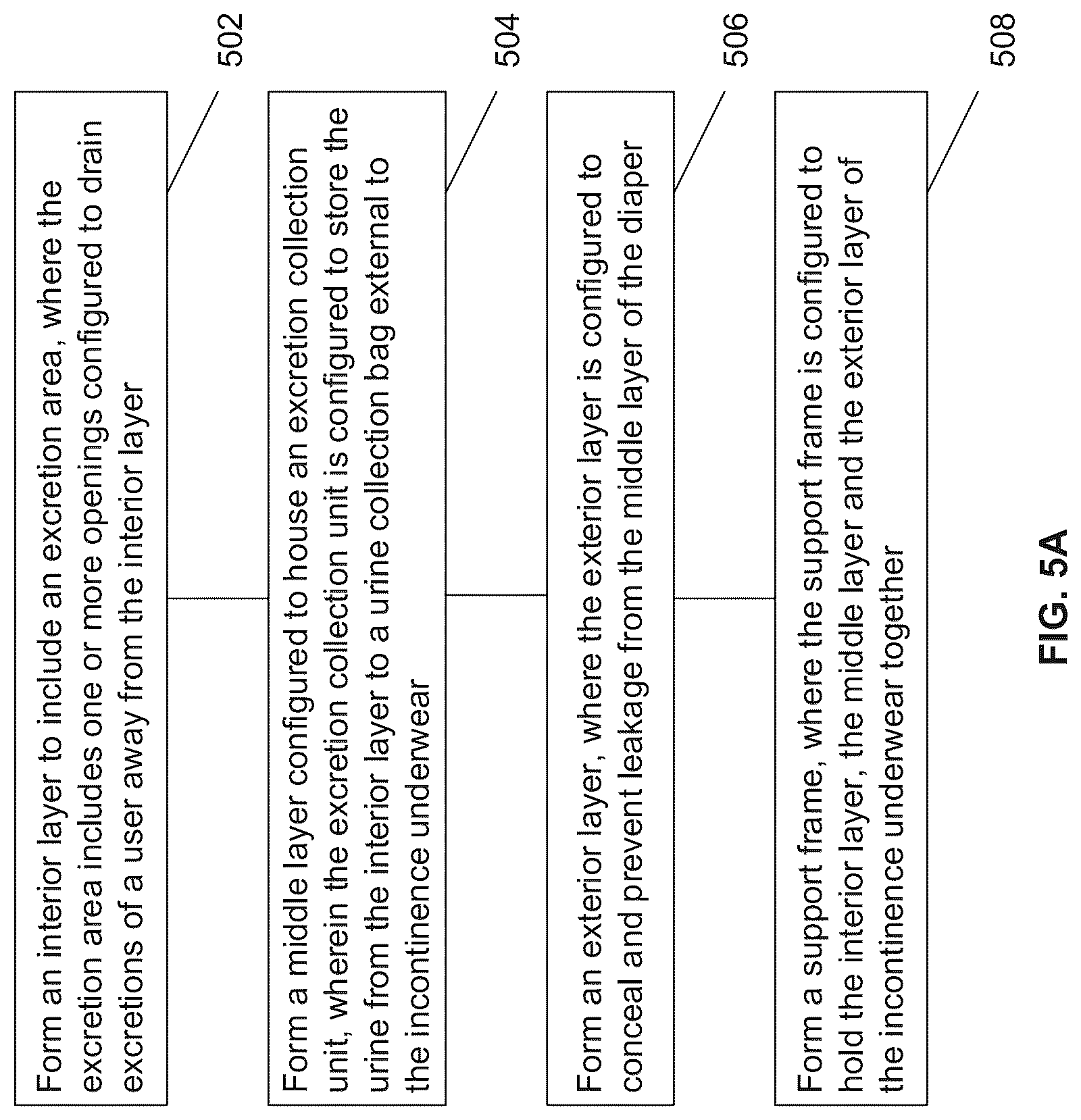 Patent US12310828 Figure 10 – Reusable incontinence underwear with feces sensing